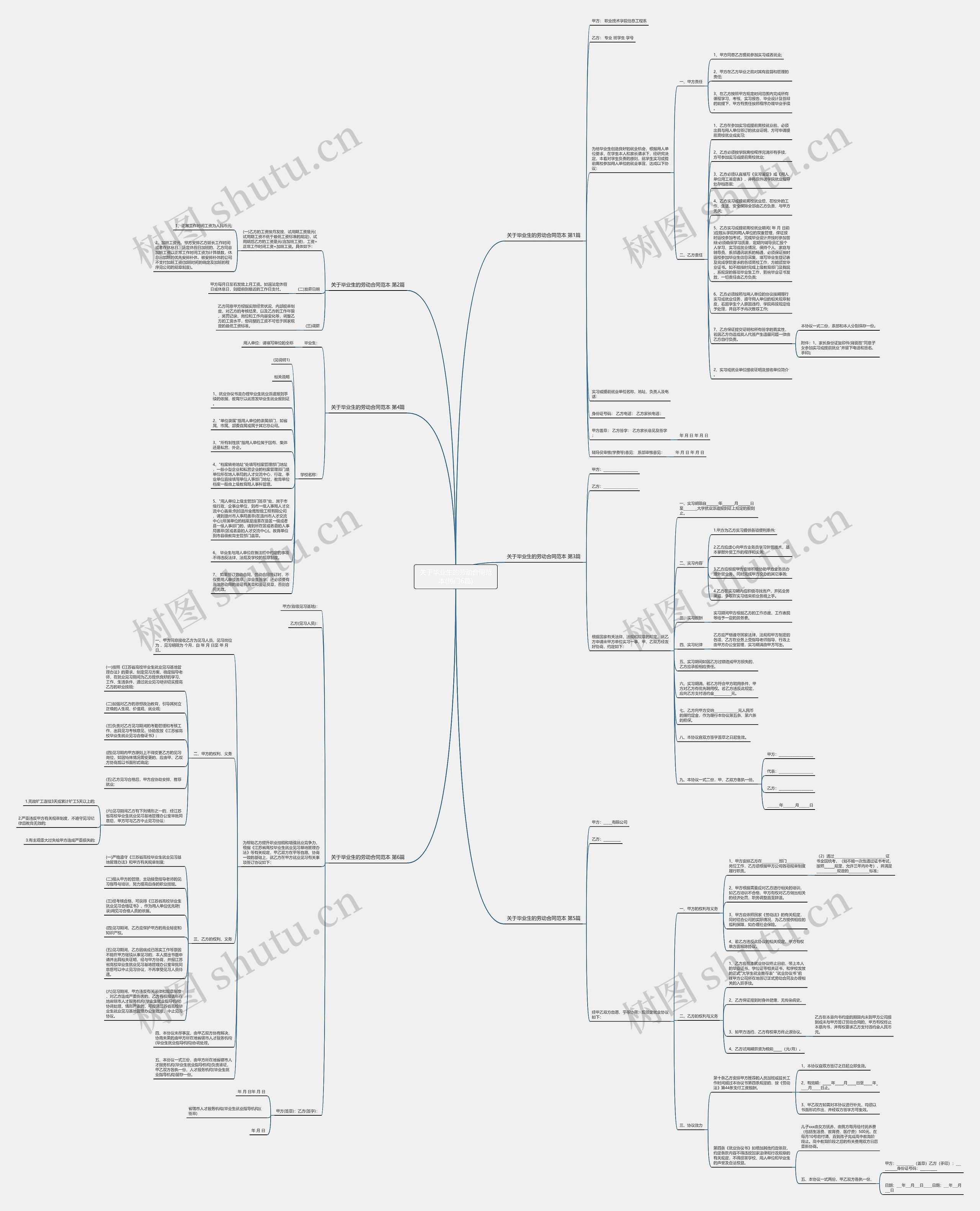 关于毕业生的劳动合同范本(热门6篇)思维导图