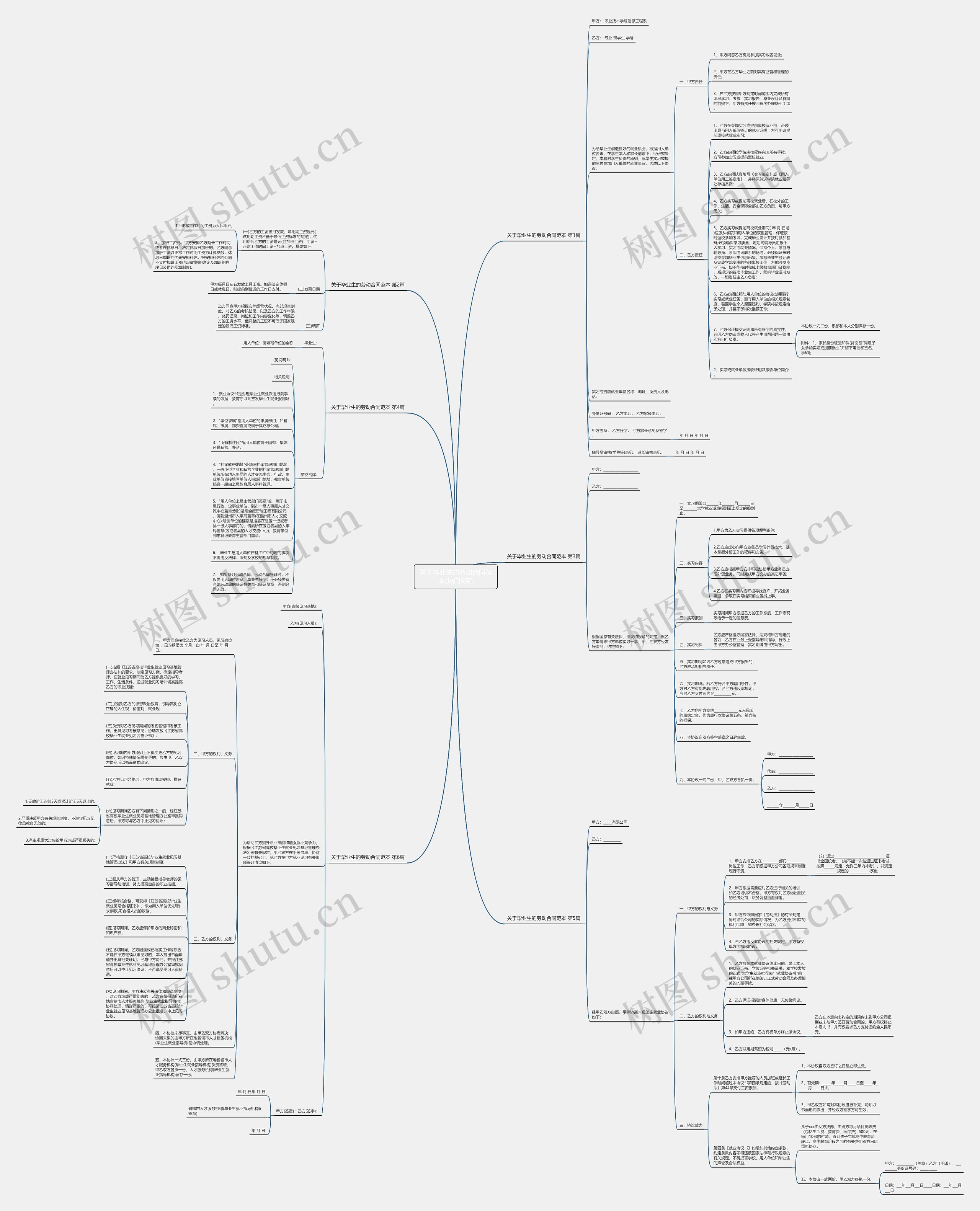 关于毕业生的劳动合同范本(热门6篇) 关于毕业生的劳动合同范本(热门6篇)