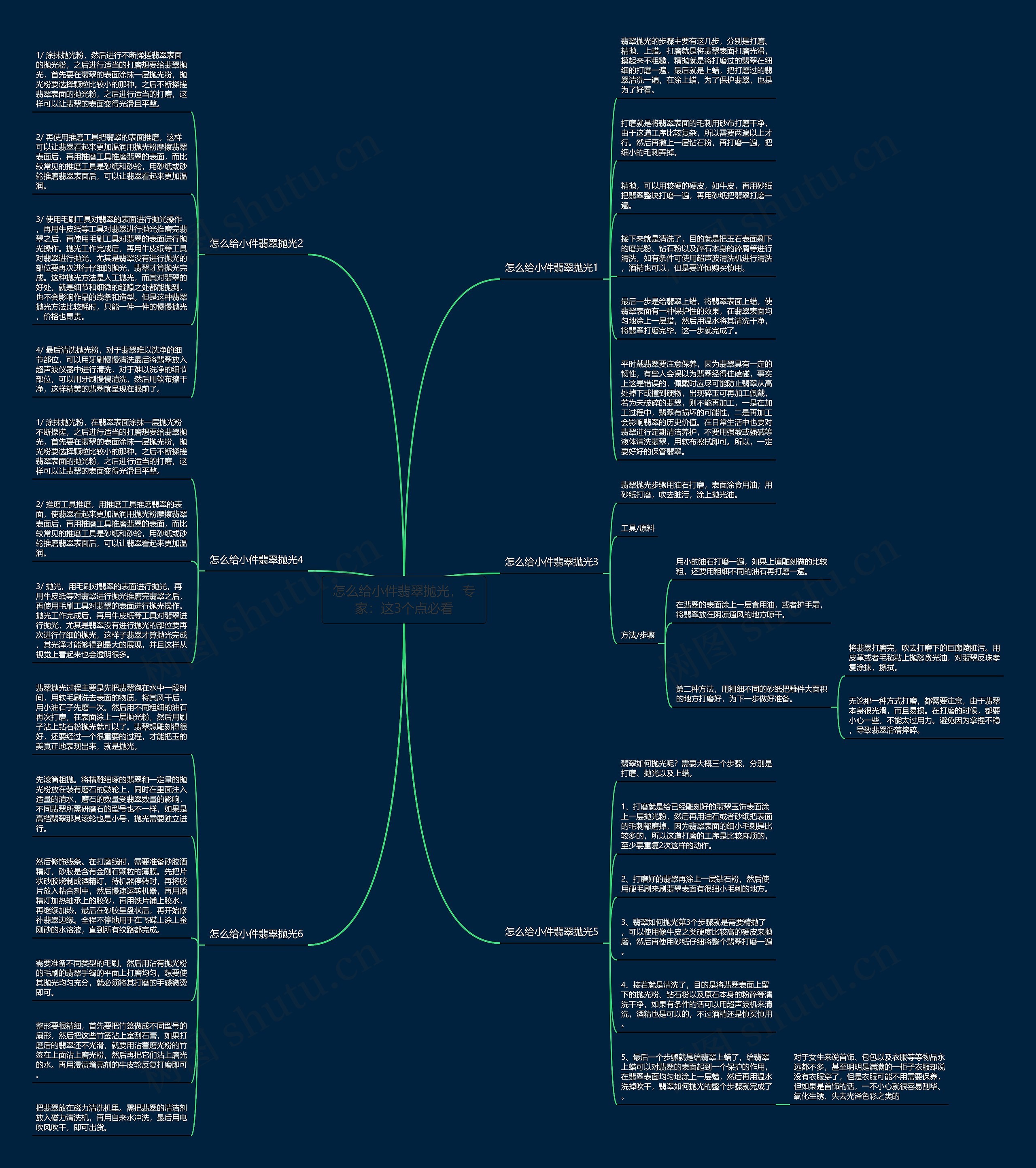 怎么给小件翡翠抛光，专家：这3个点必看思维导图
