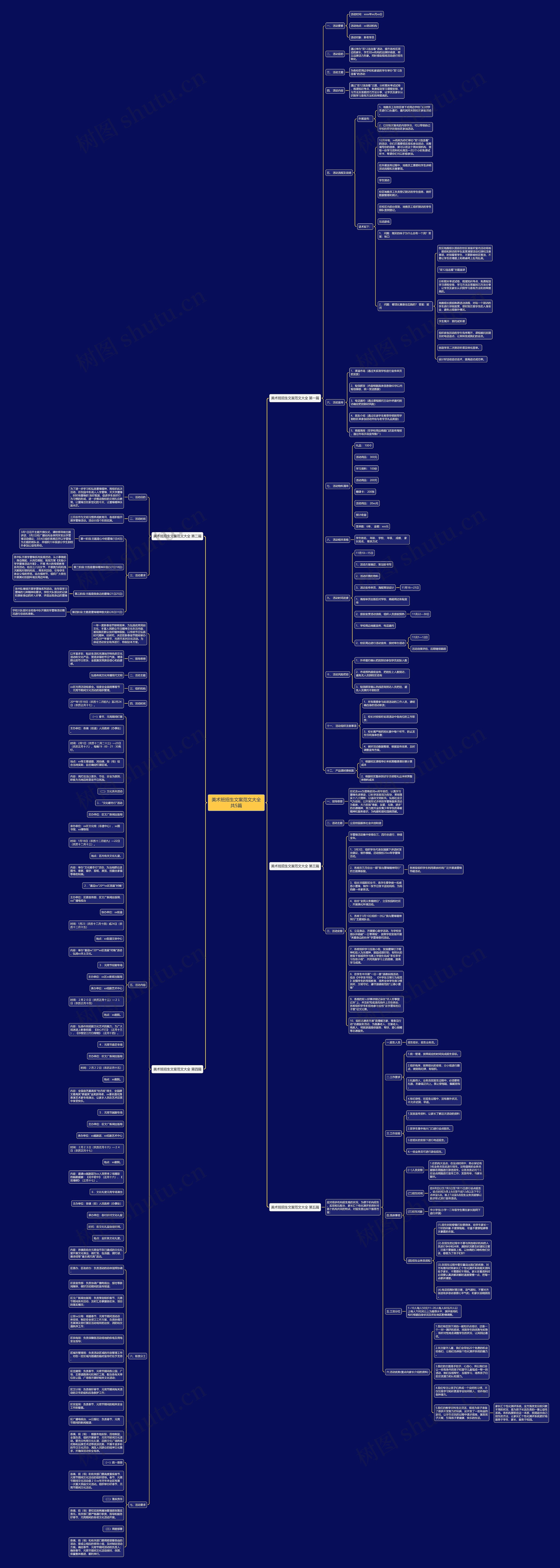 美术班招生文案范文大全共5篇思维导图