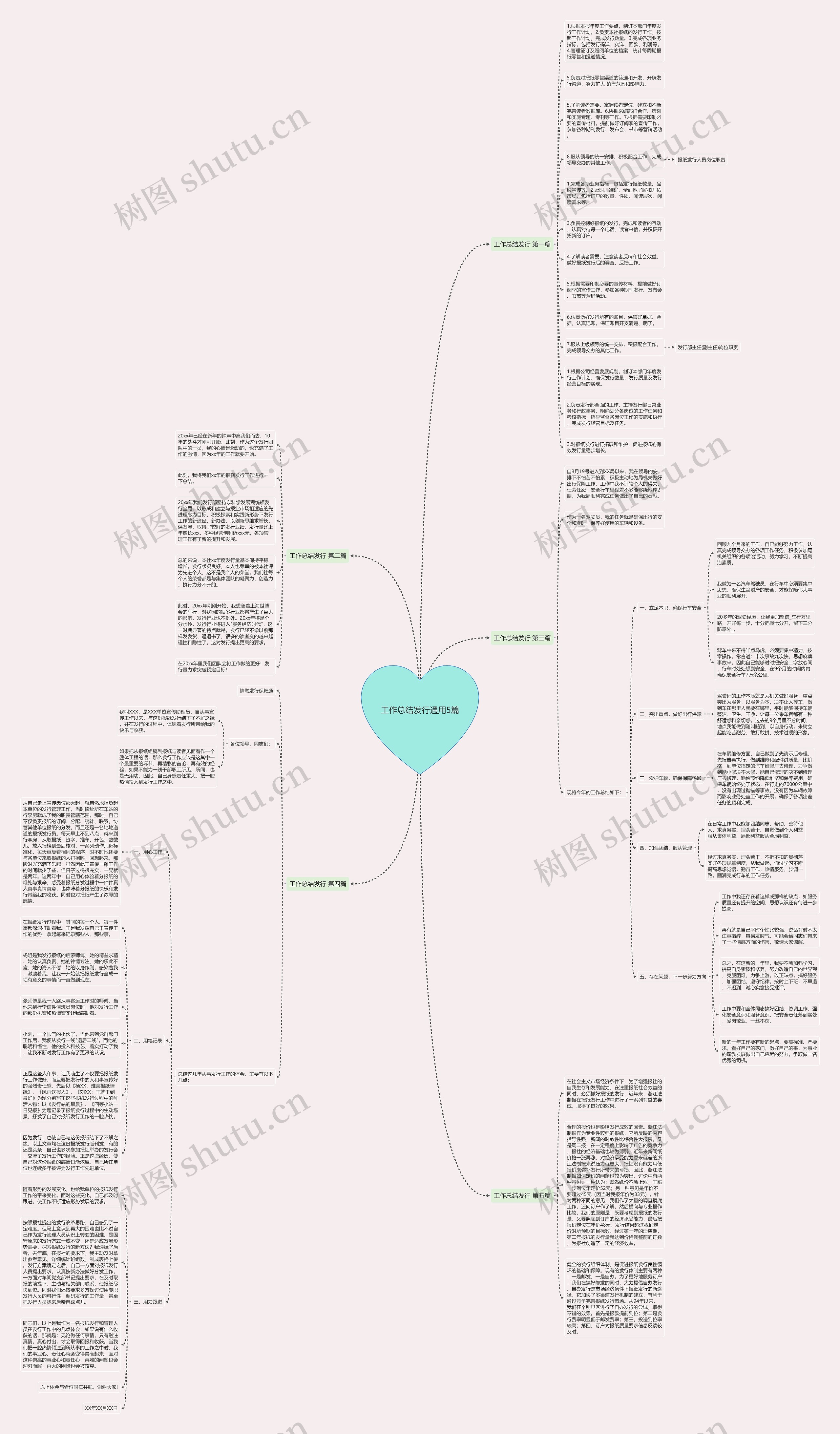 工作总结发行通用5篇思维导图