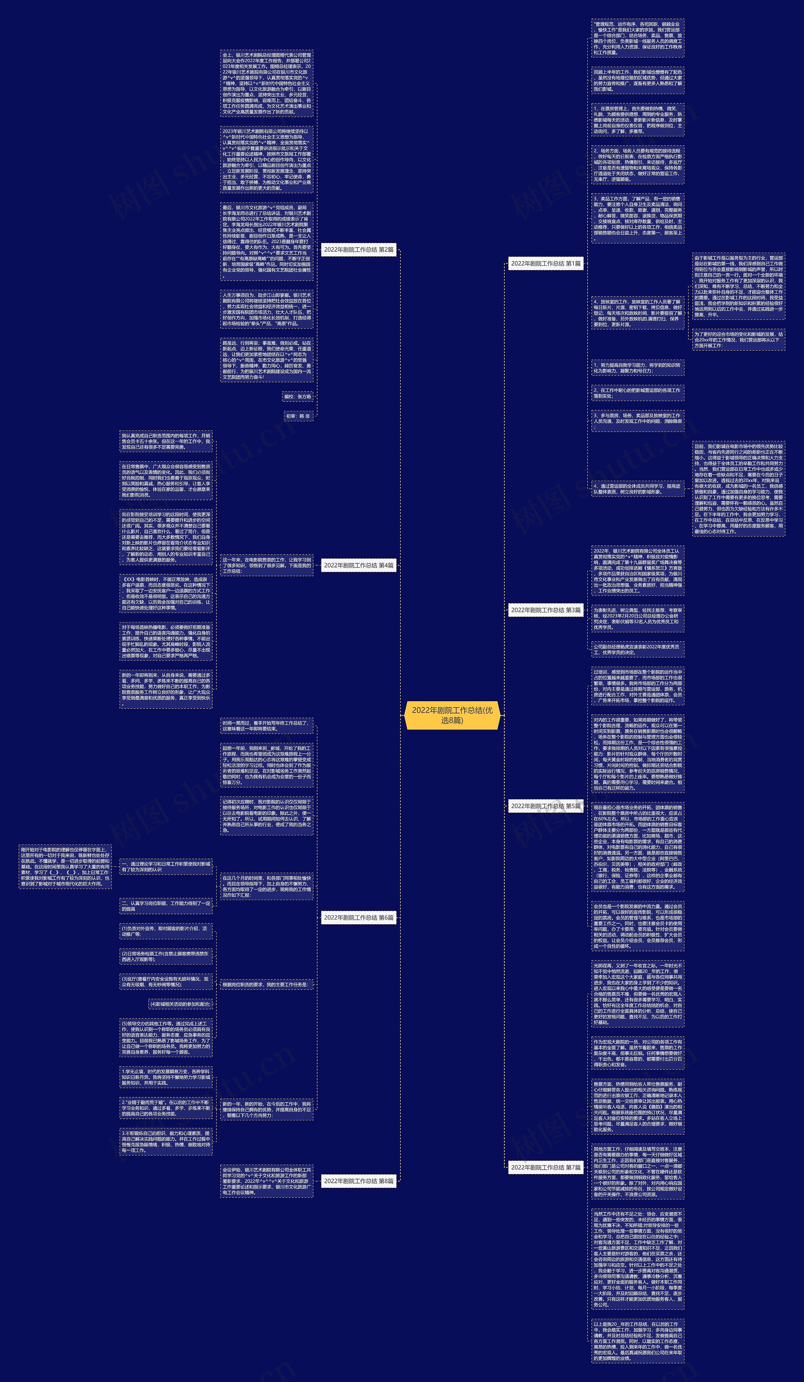 2022年剧院工作总结(优选8篇)思维导图