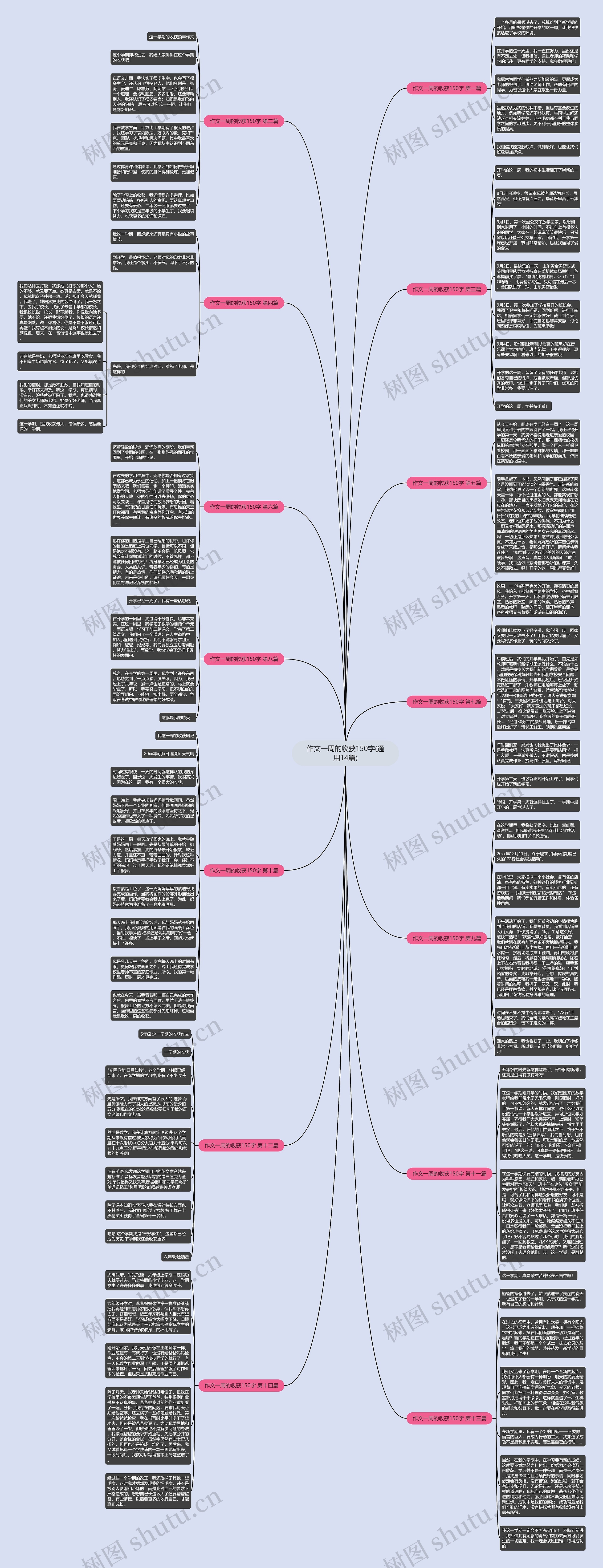 作文一周的收获150字(通用14篇) 作文一周的收获150字(通用14篇)
