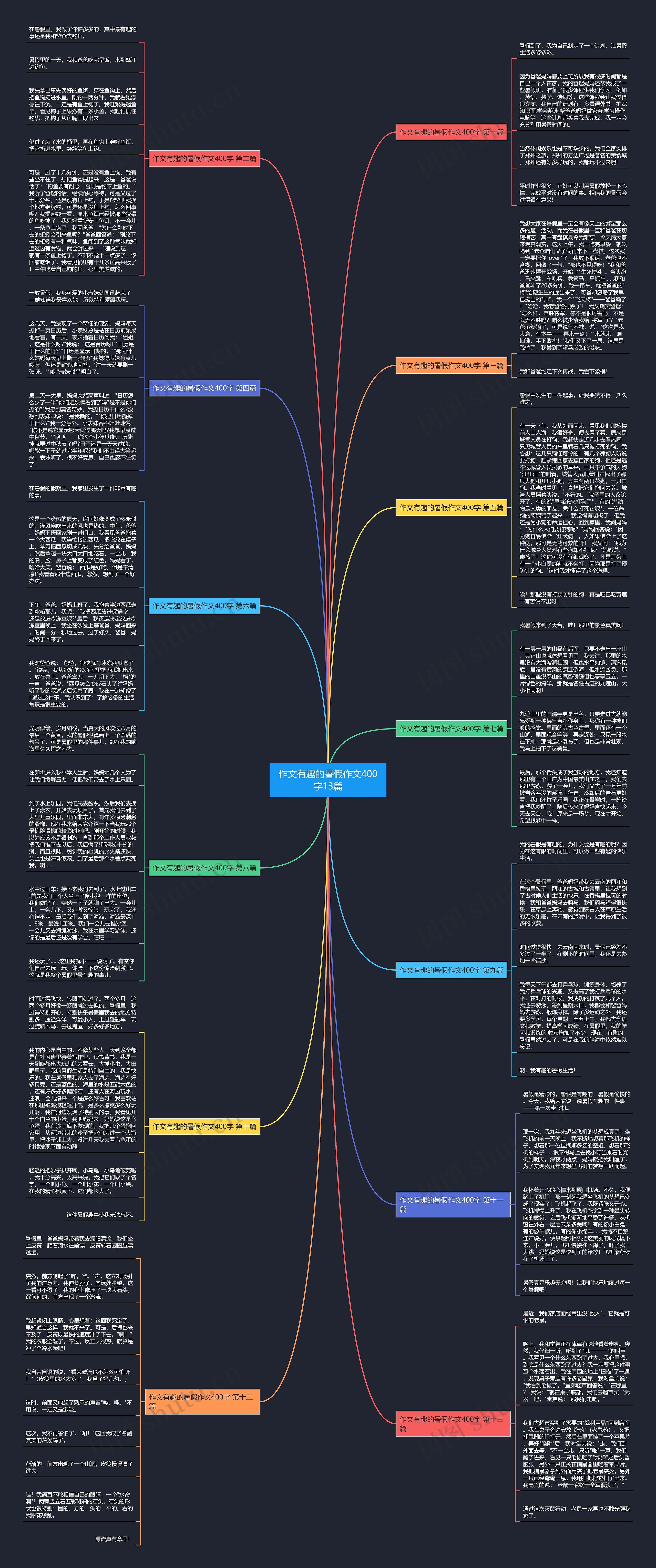 作文有趣的暑假作文400字13篇 作文有趣的暑假作文400字13篇