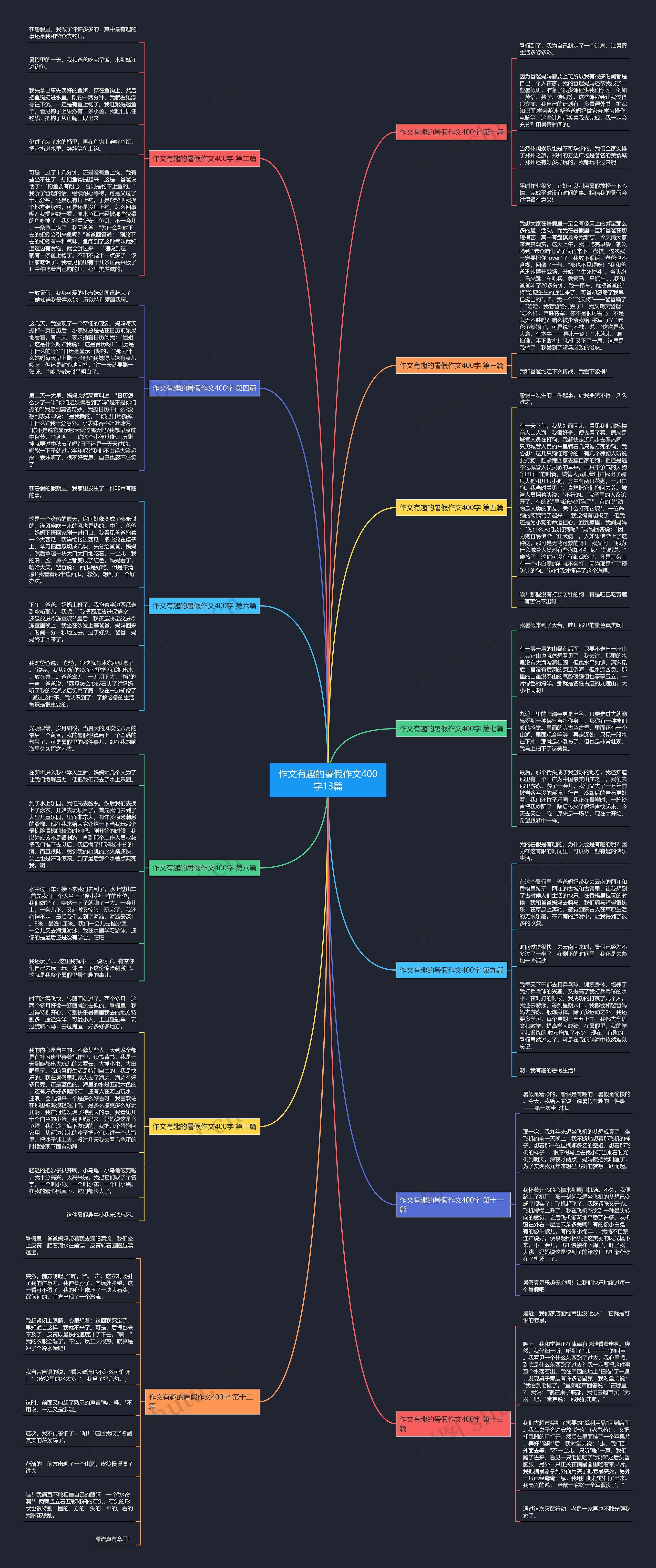 作文有趣的暑假作文400字13篇思维导图