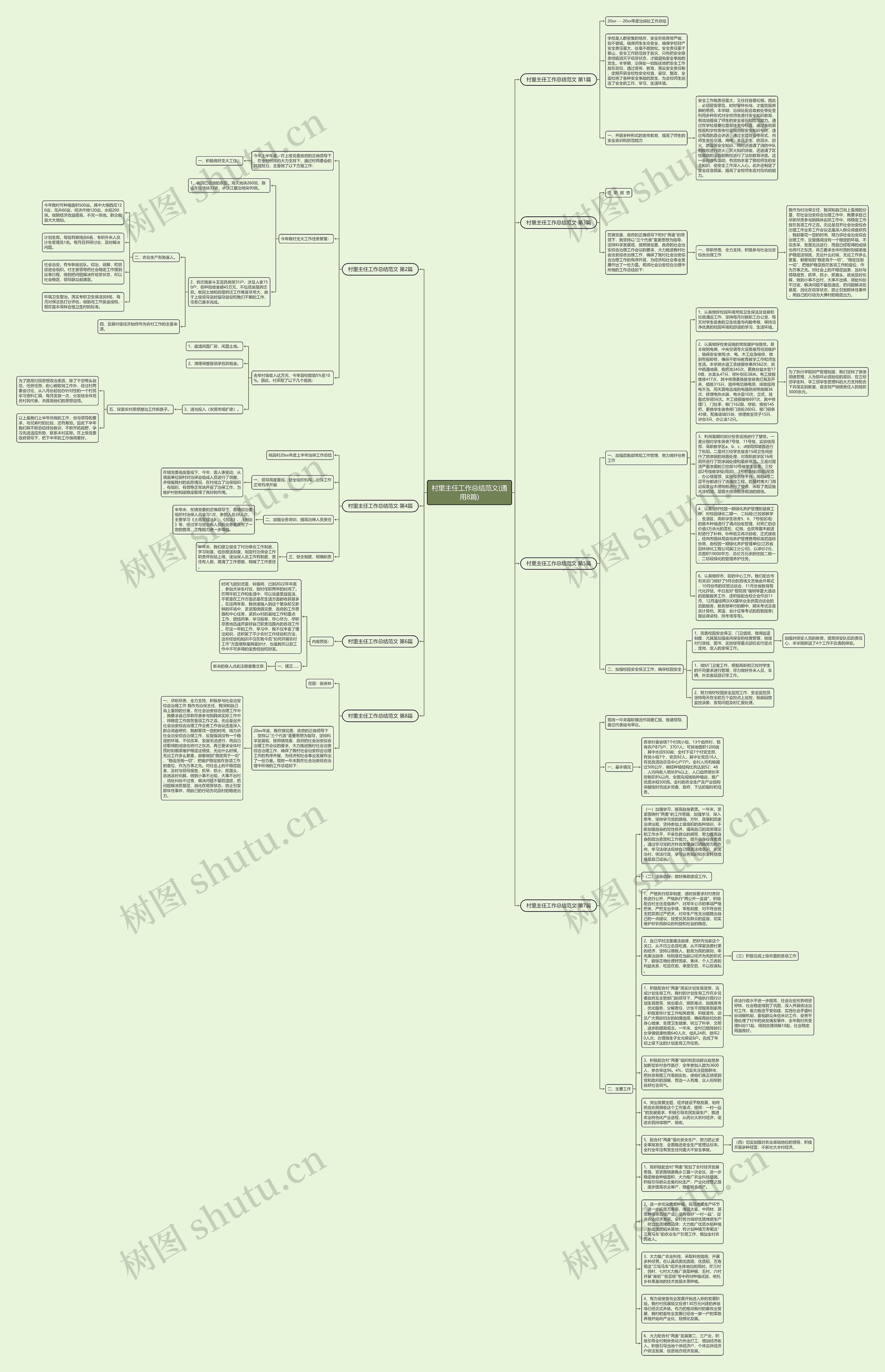 村里主任工作总结范文(通用8篇)思维导图