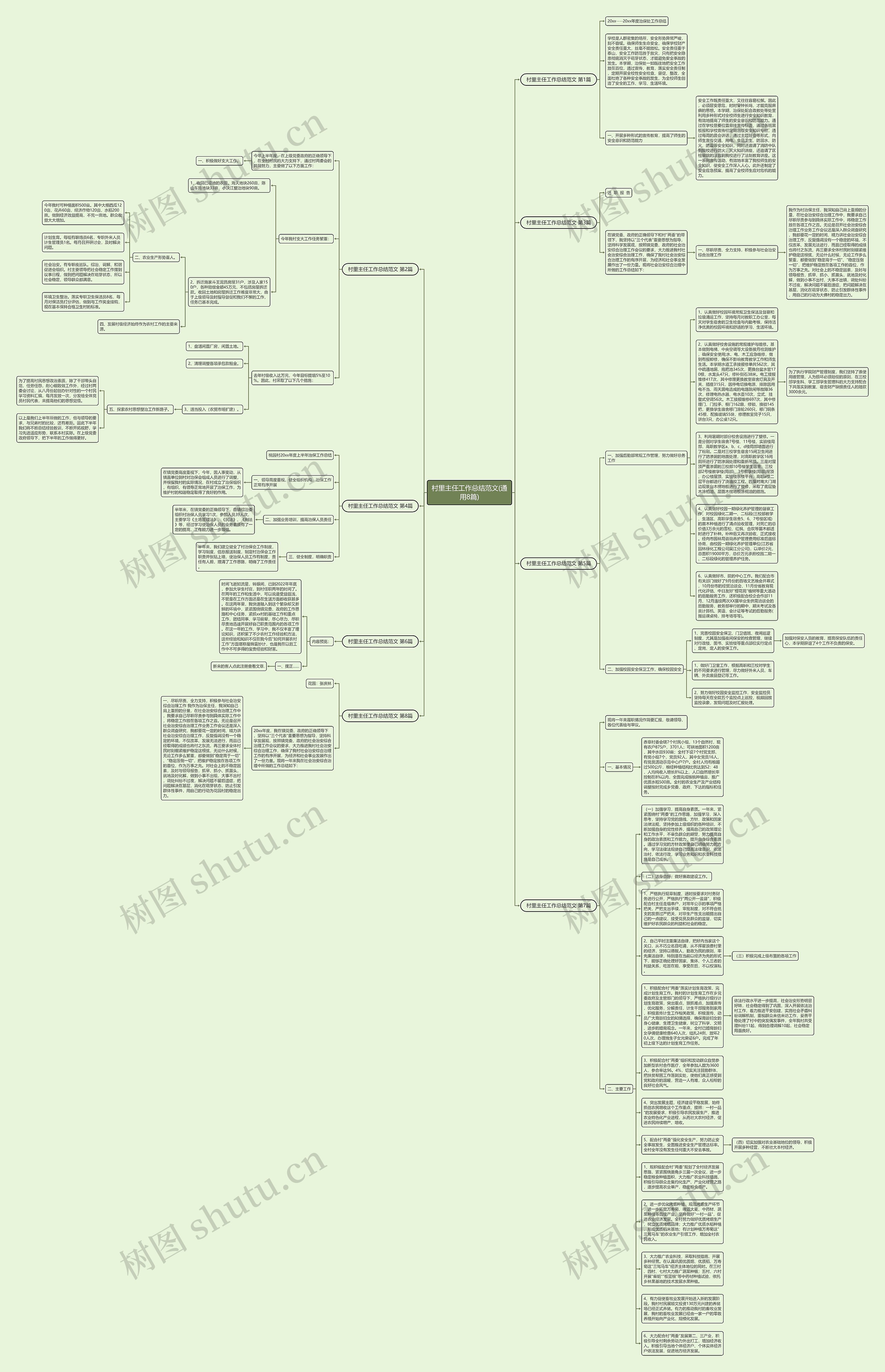 村里主任工作总结范文(通用8篇)思维导图高清图 村里主任工作总结范文(通用8篇)思维导图