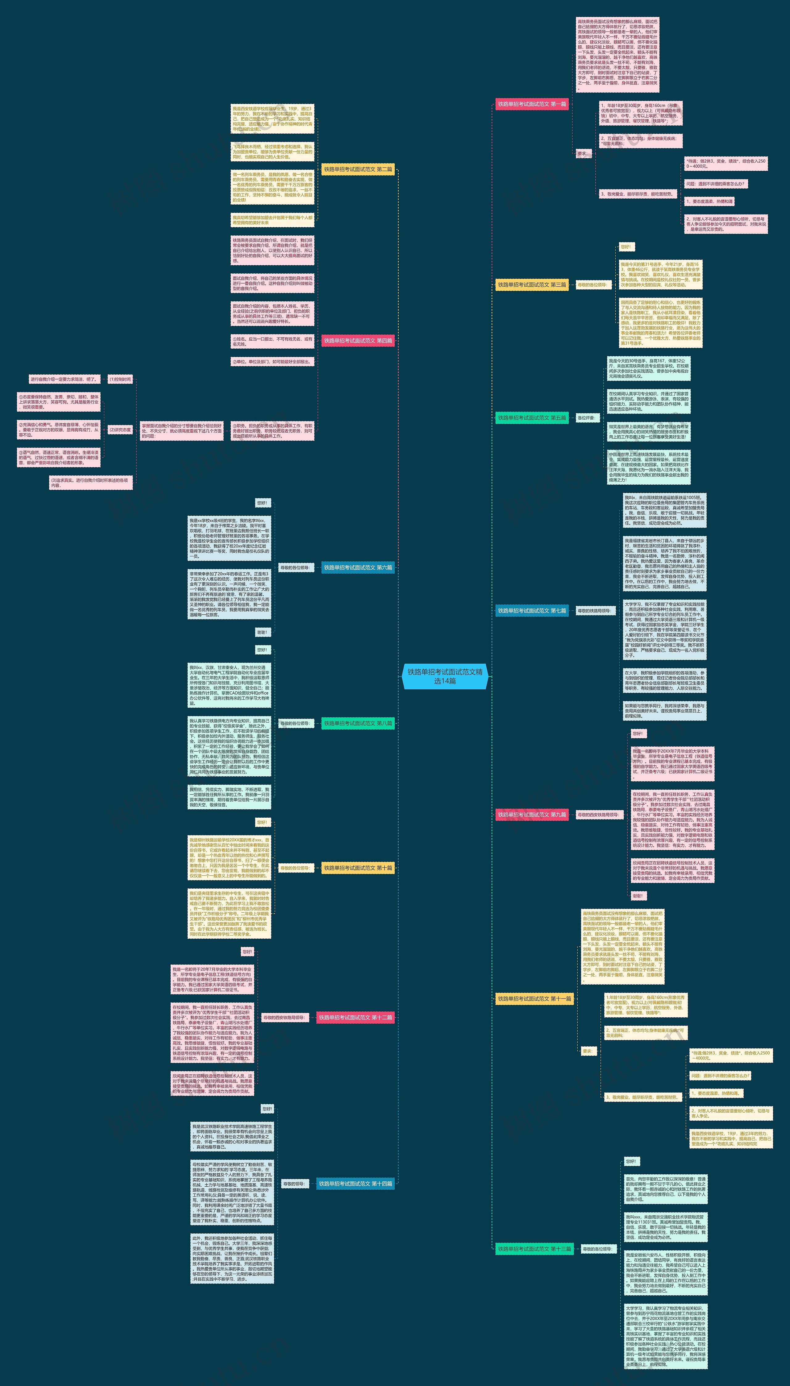 铁路单招考试面试范文精选14篇思维导图
