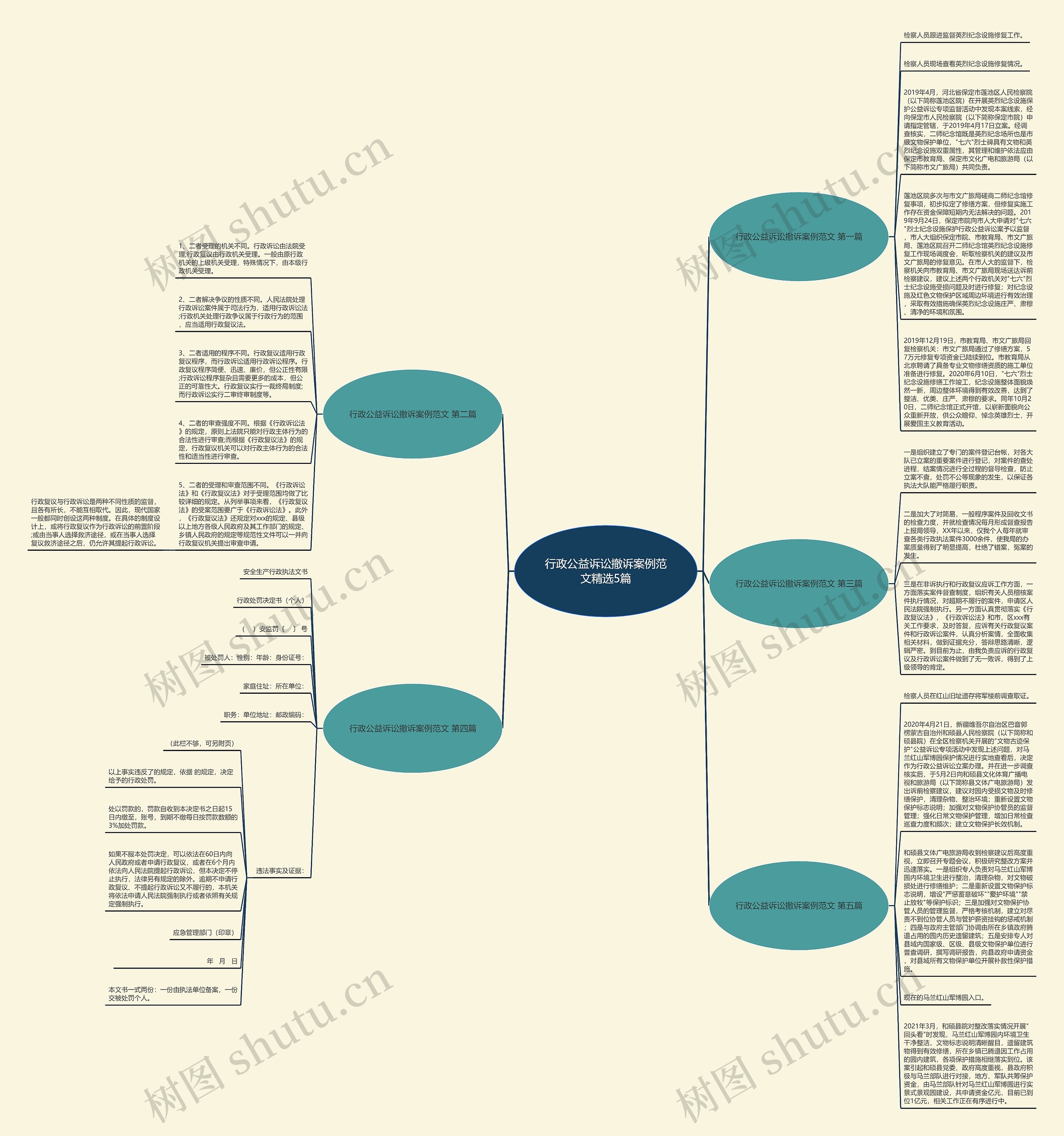 行政公益诉讼撤诉案例范文精选5篇 行政公益诉讼撤诉案例范文精选5篇