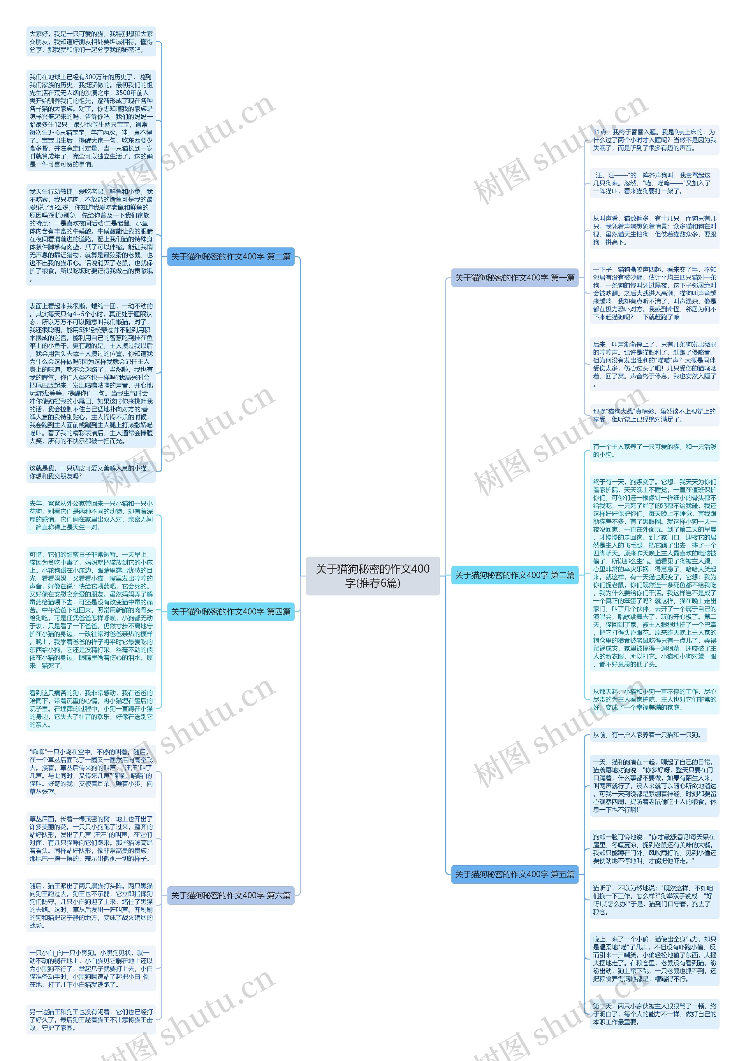 关于猫狗秘密的作文400字(推荐6篇)思维导图