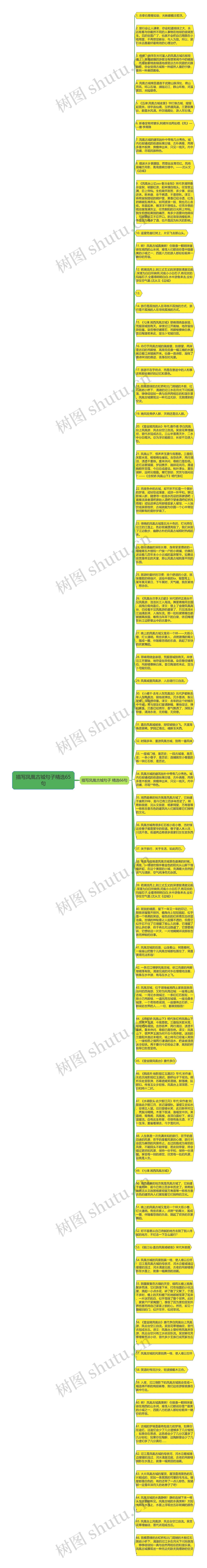 描写凤凰古城句子精选65句思维导图