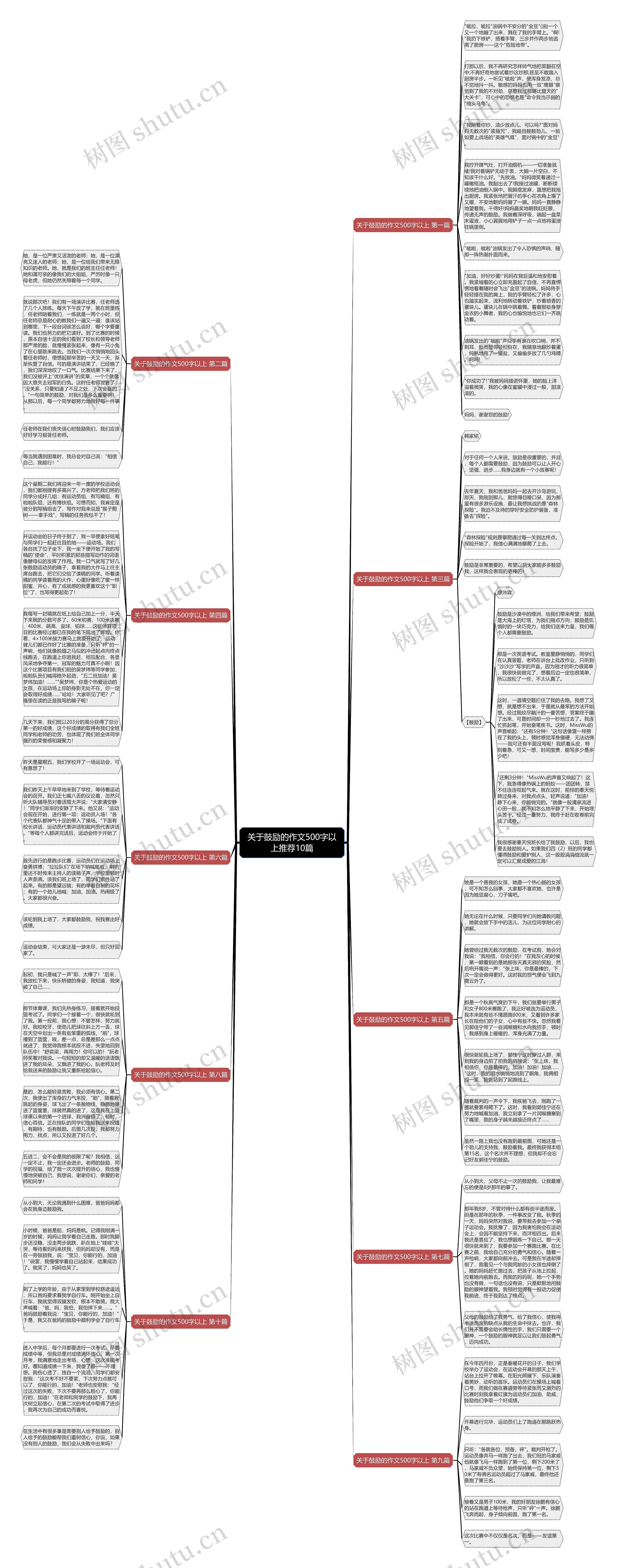 关于鼓励的作文500字以上推荐10篇思维导图