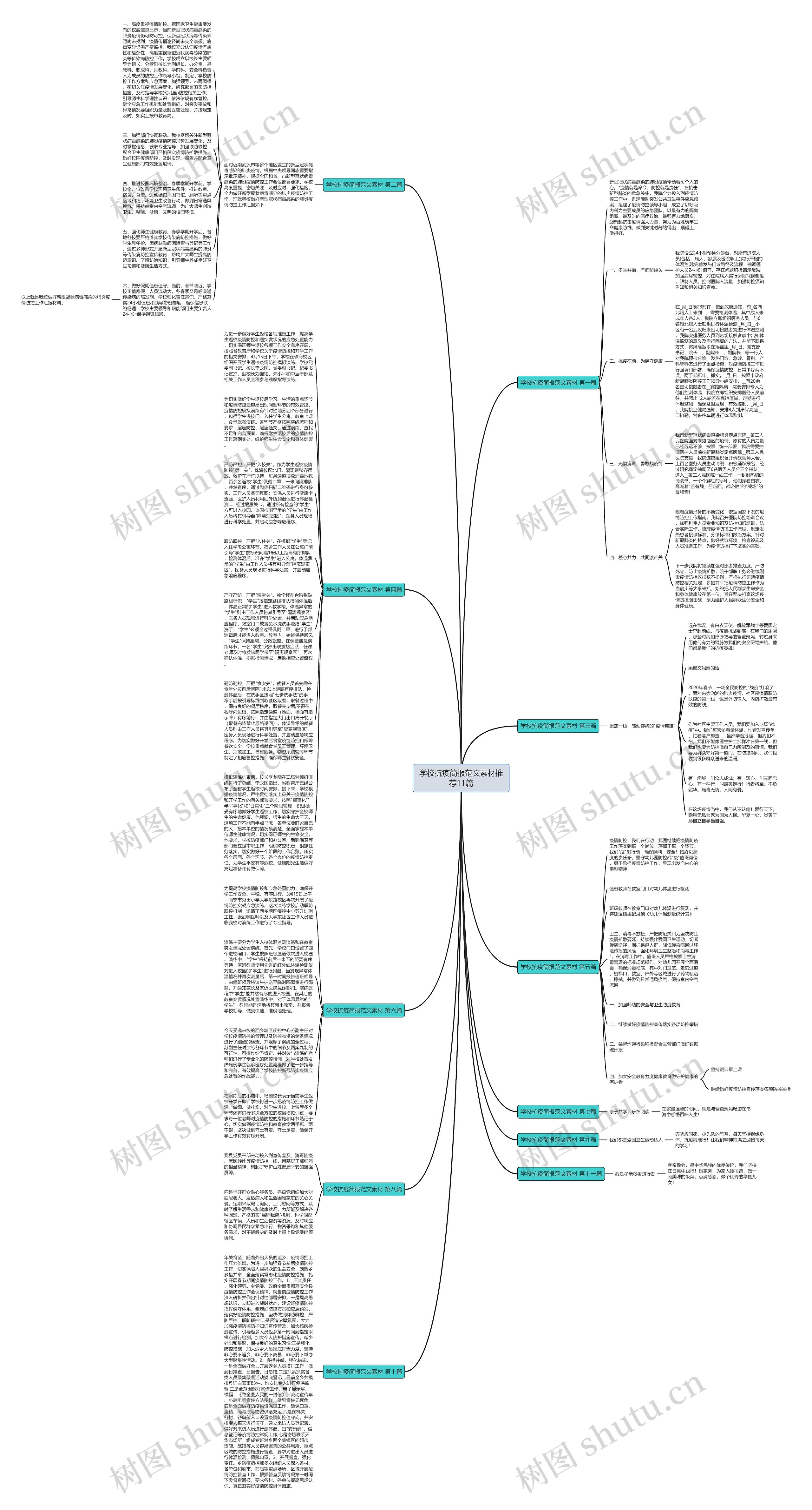 学校抗疫简报范文素材推荐11篇思维导图高清图 学校抗疫简报范文素材推荐11篇思维导图