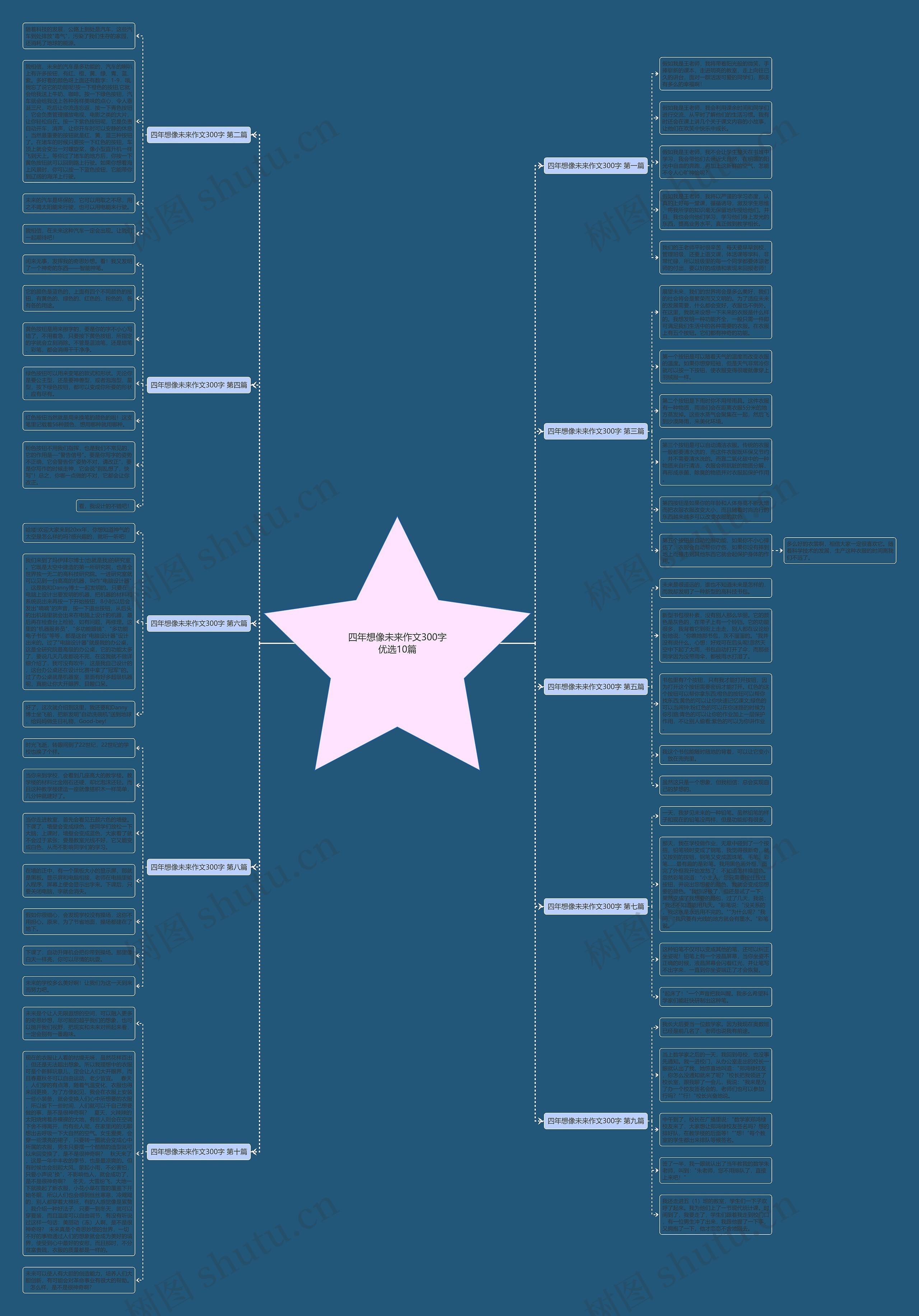 四年想像未来作文300字优选10篇 四年想像未来作文300字优选10篇