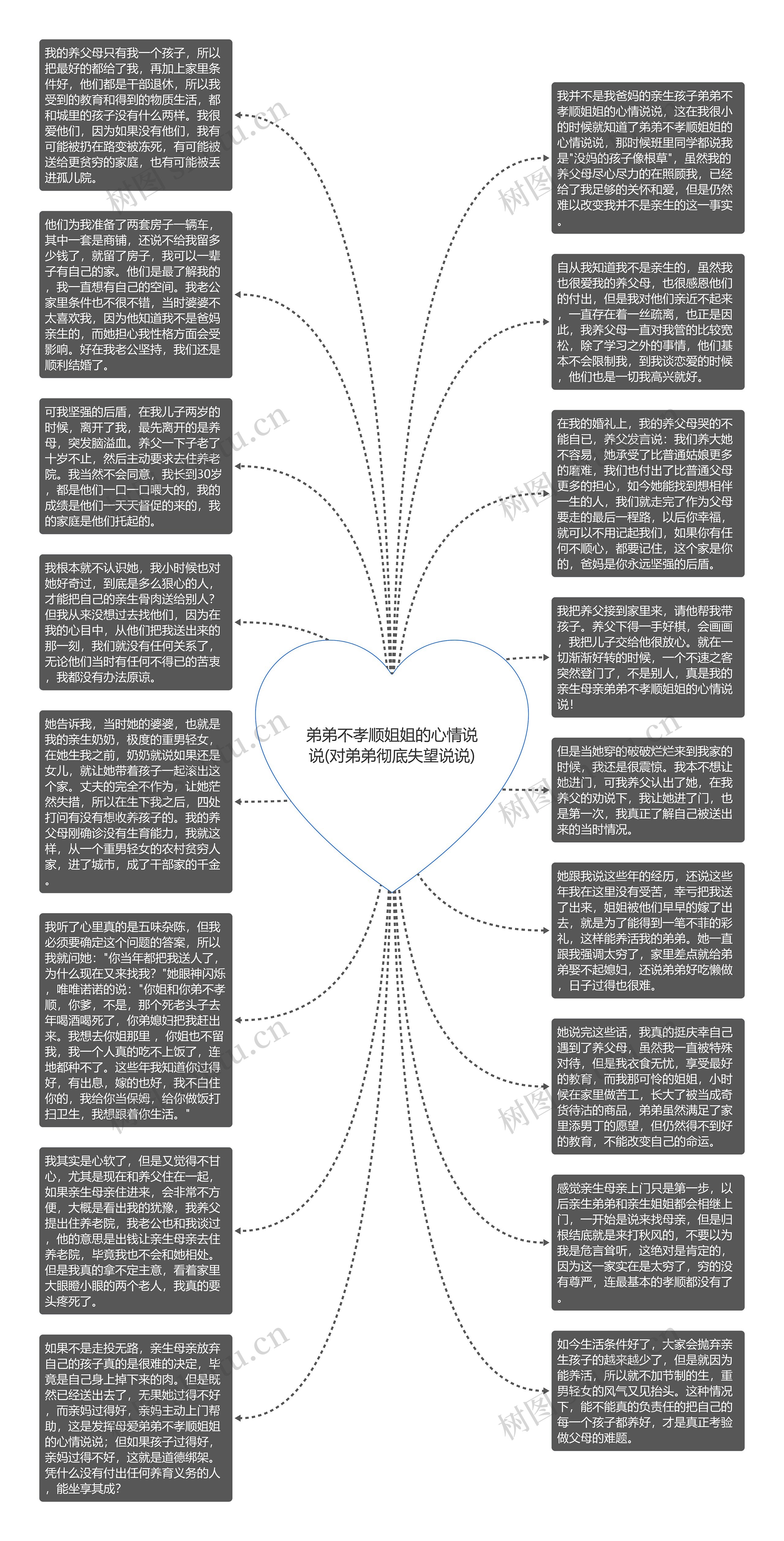 弟弟不孝顺姐姐的心情说说(对弟弟彻底失望说说)思维导图