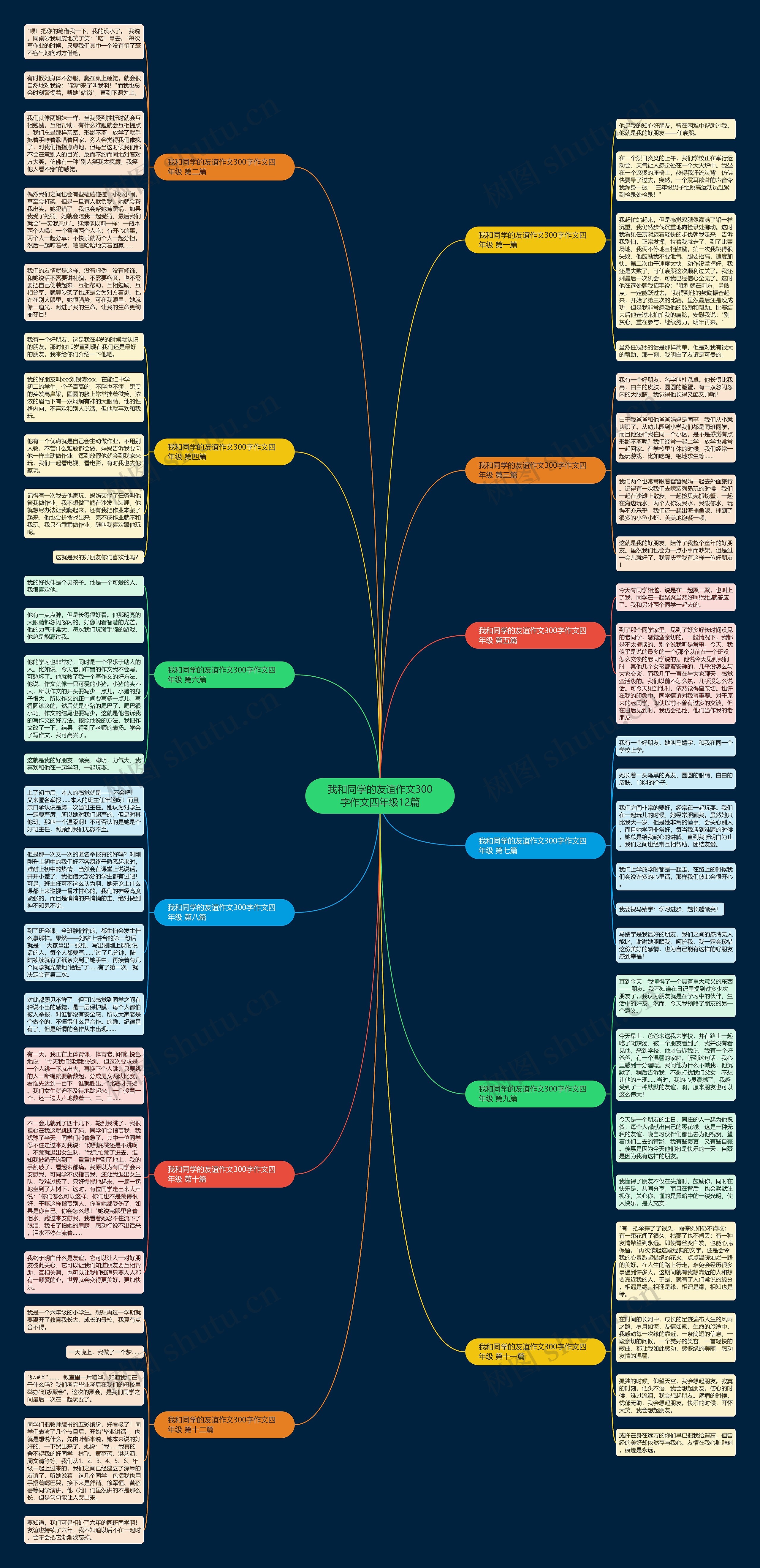 我和同学的友谊作文300字作文四年级12篇思维导图