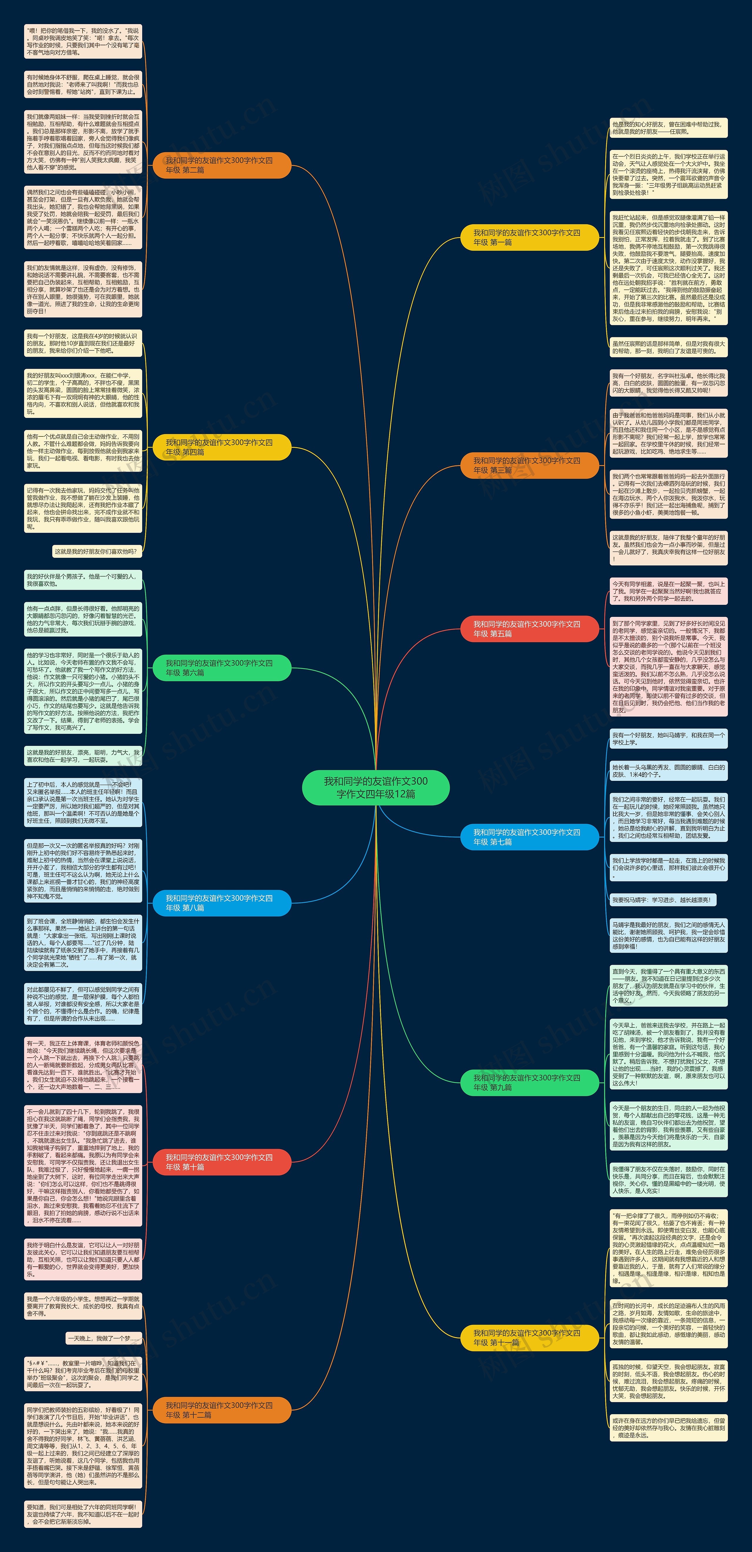 我和同学的友谊作文300字作文四年级12篇 我和同学的友谊作文300字作文四年级12篇