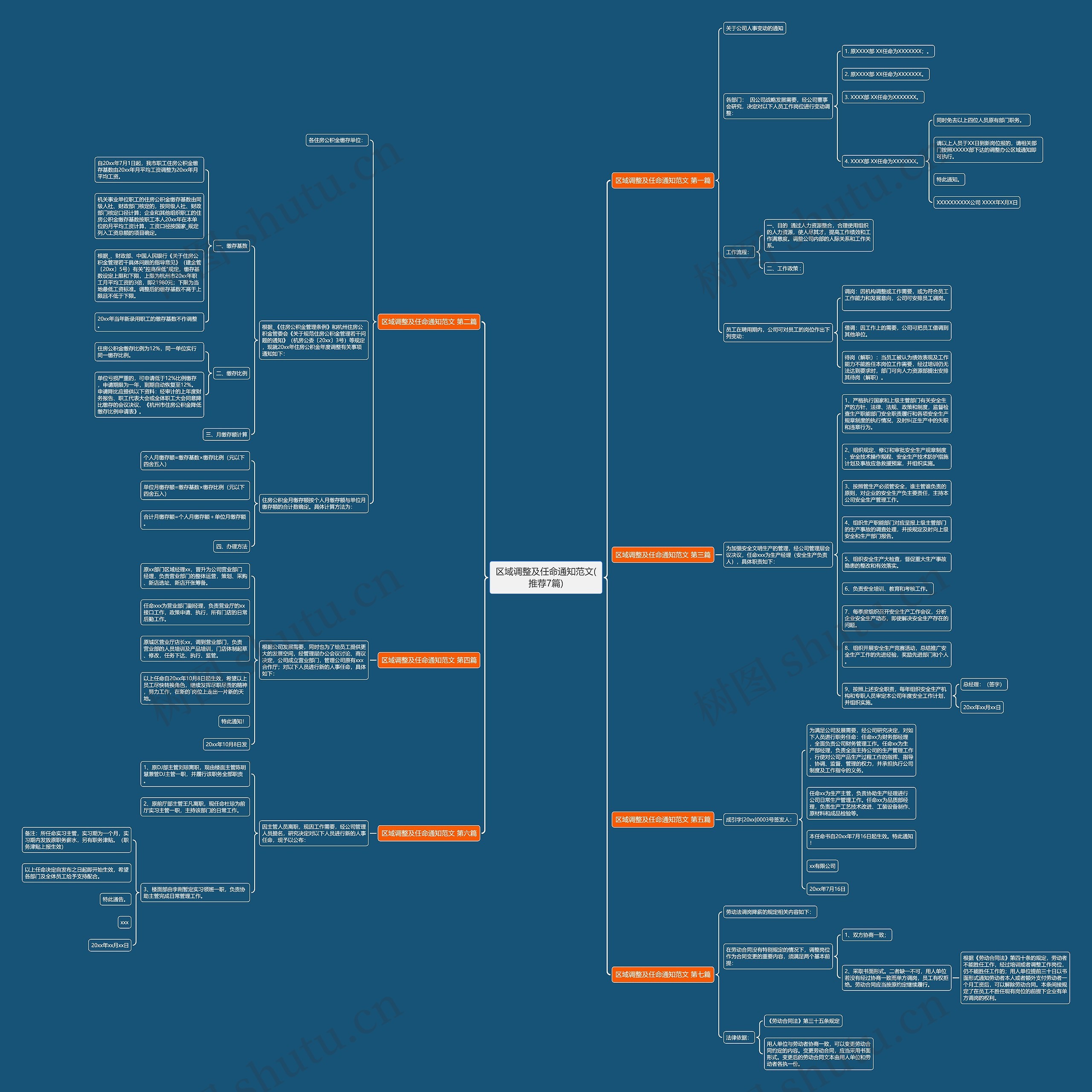 区域调整及任命通知范文(推荐7篇)思维导图