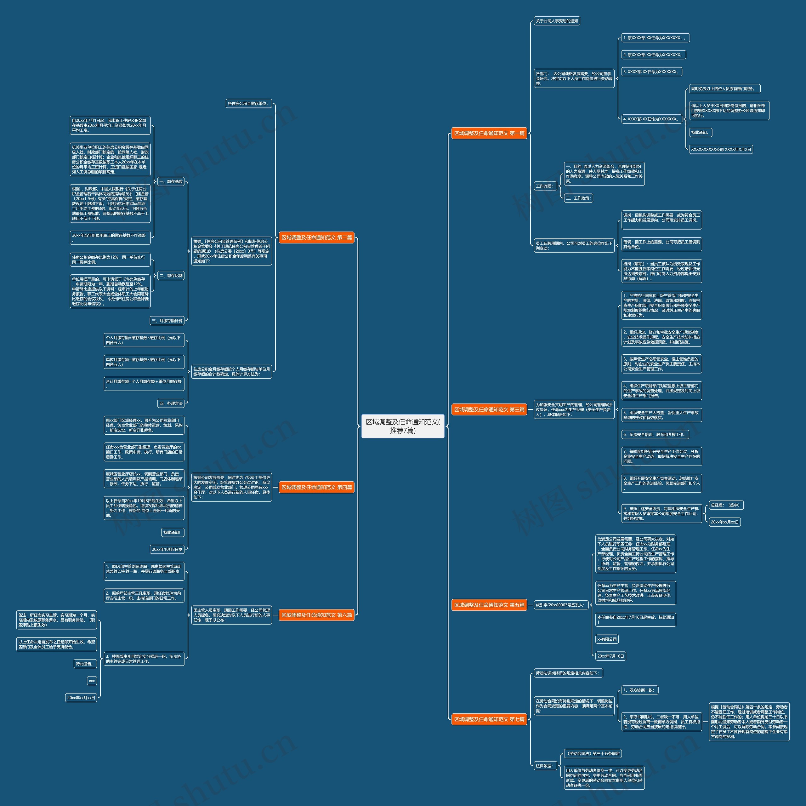 区域调整及任命通知范文(推荐7篇) 区域调整及任命通知范文(推荐7篇)