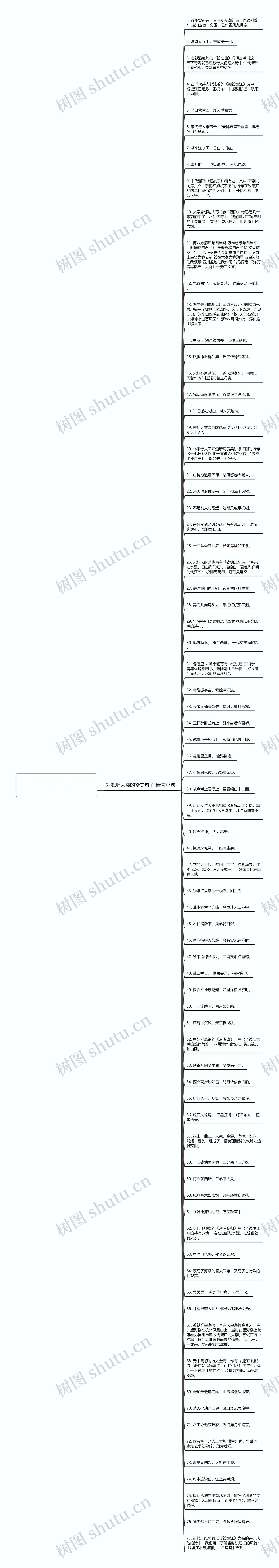 对钱塘大潮的赞美句子精选77句思维导图