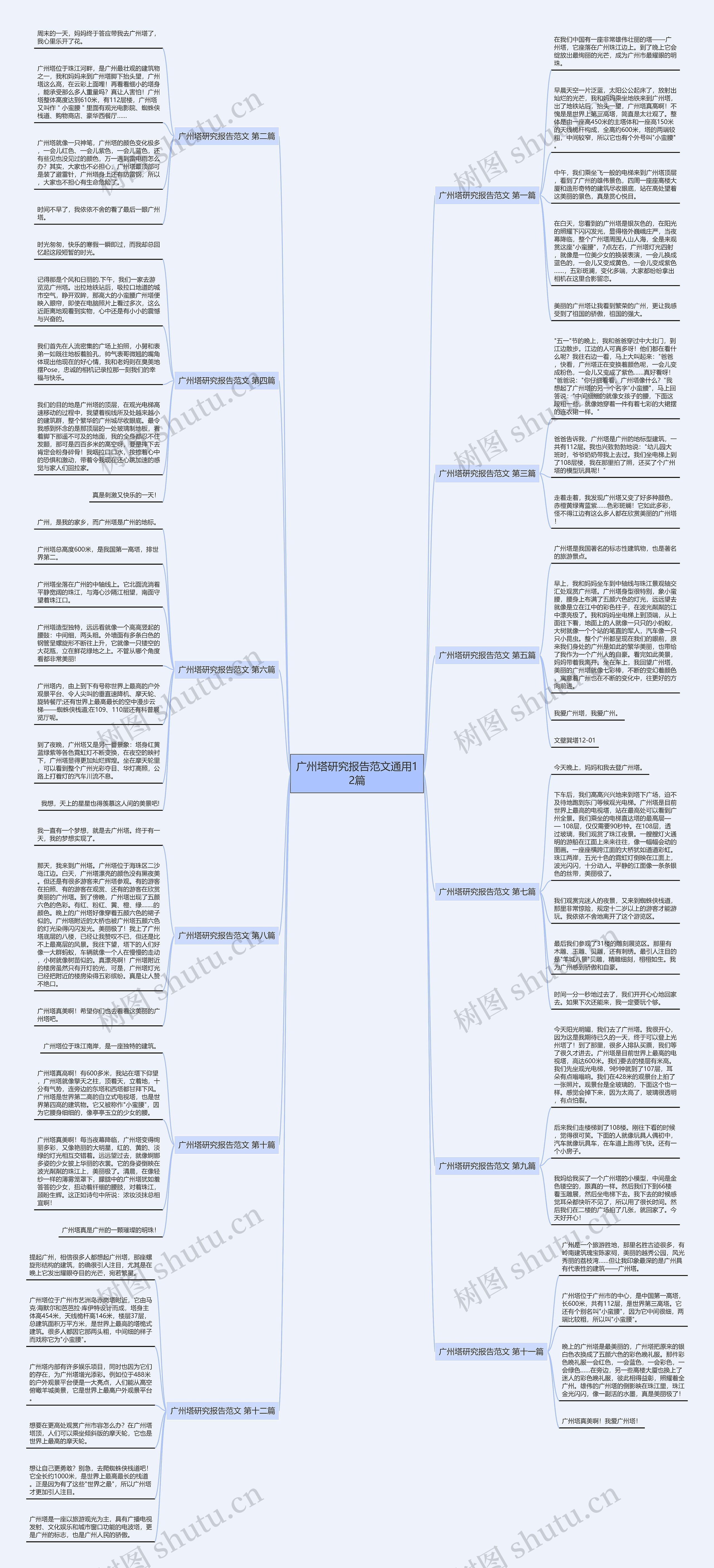 广州塔研究报告范文通用12篇思维导图