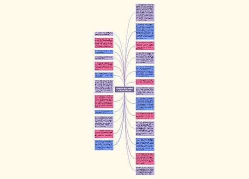 经典励志哲理句子精辟数学(数学课经典语录)思维导图