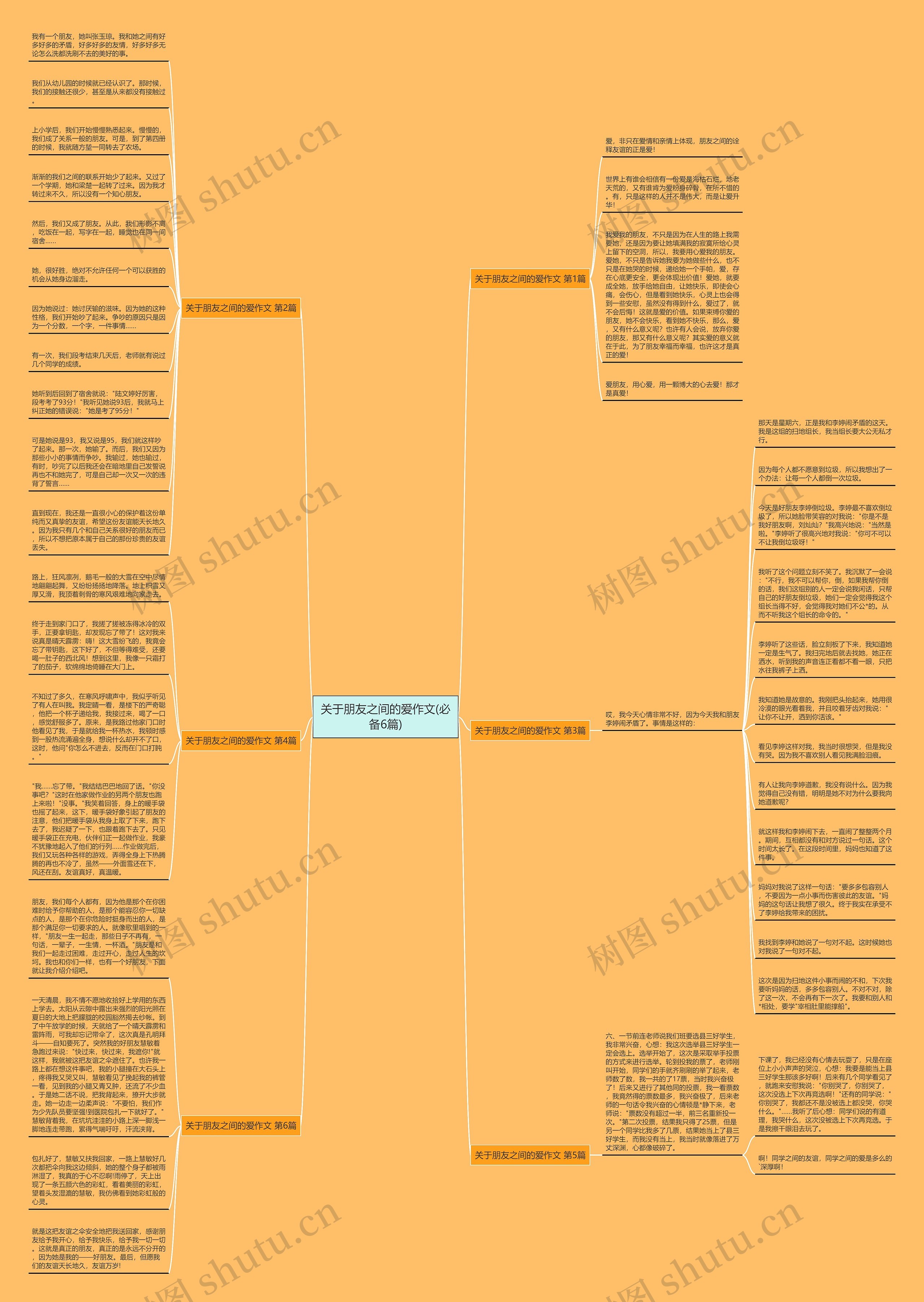 关于朋友之间的爱作文(必备6篇)思维导图