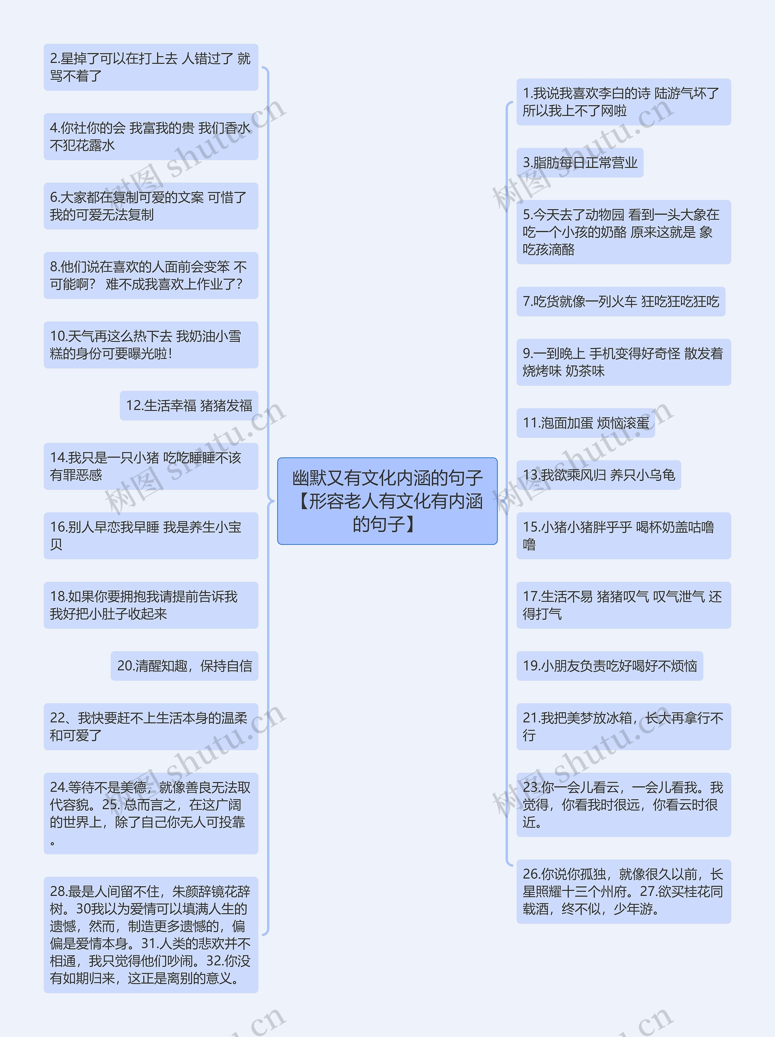 幽默又有文化内涵的句子【形容老人有文化有内涵的句子】思维导图