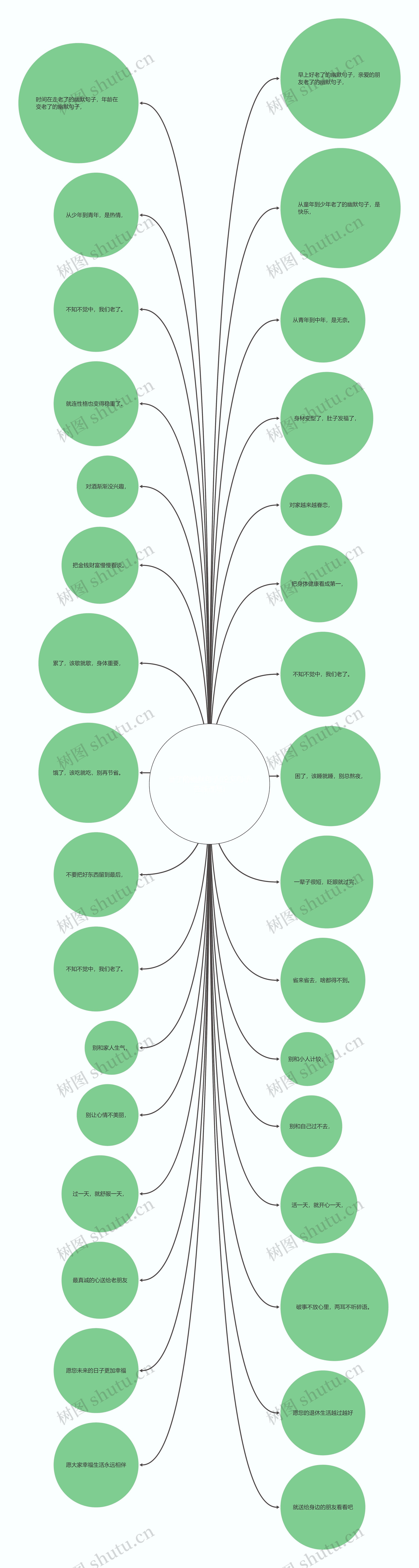 老了的幽默句子(论文句子在线改写)思维导图
