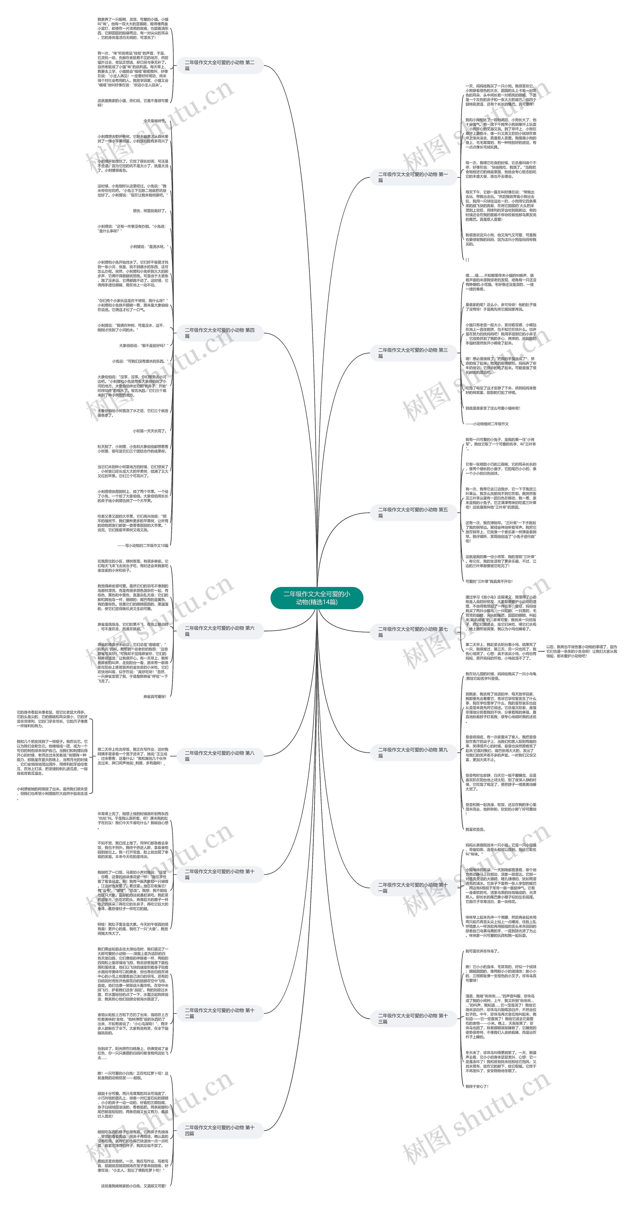 二年级作文大全可爱的小动物(精选14篇)思维导图