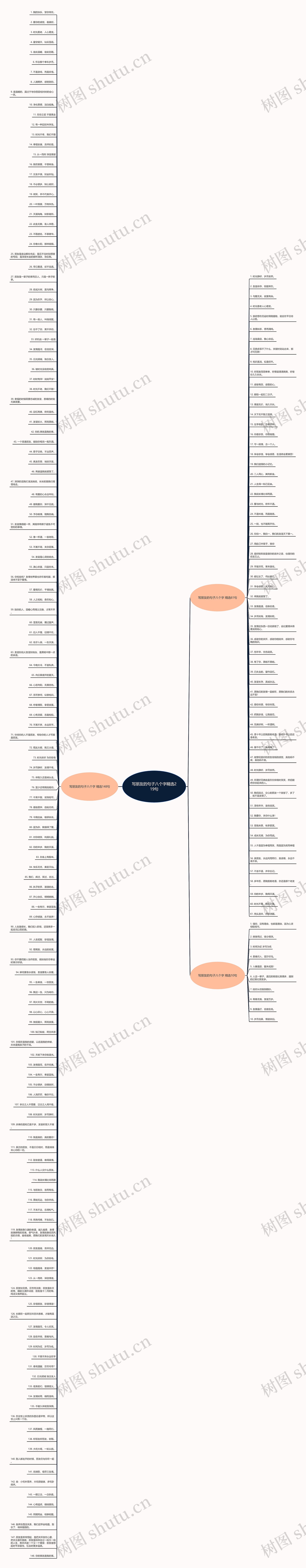写朋友的句子八个字精选219句思维导图