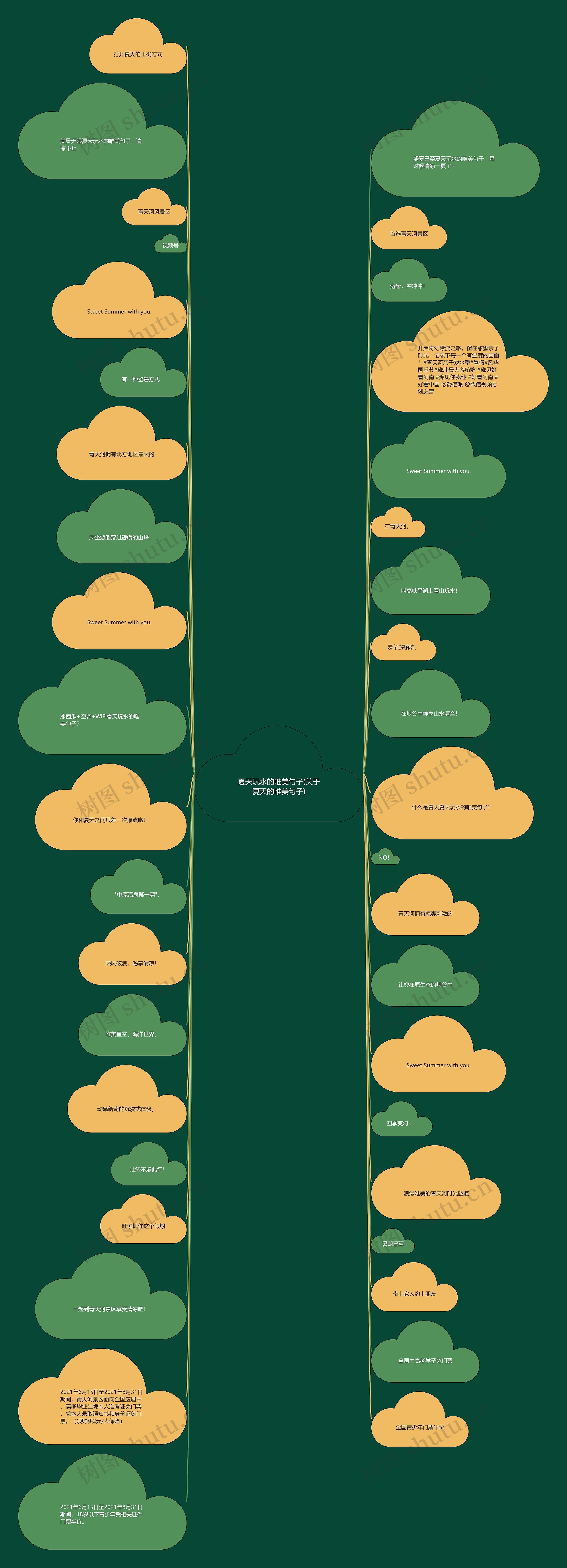 夏天玩水的唯美句子(关于夏天的唯美句子)思维导图