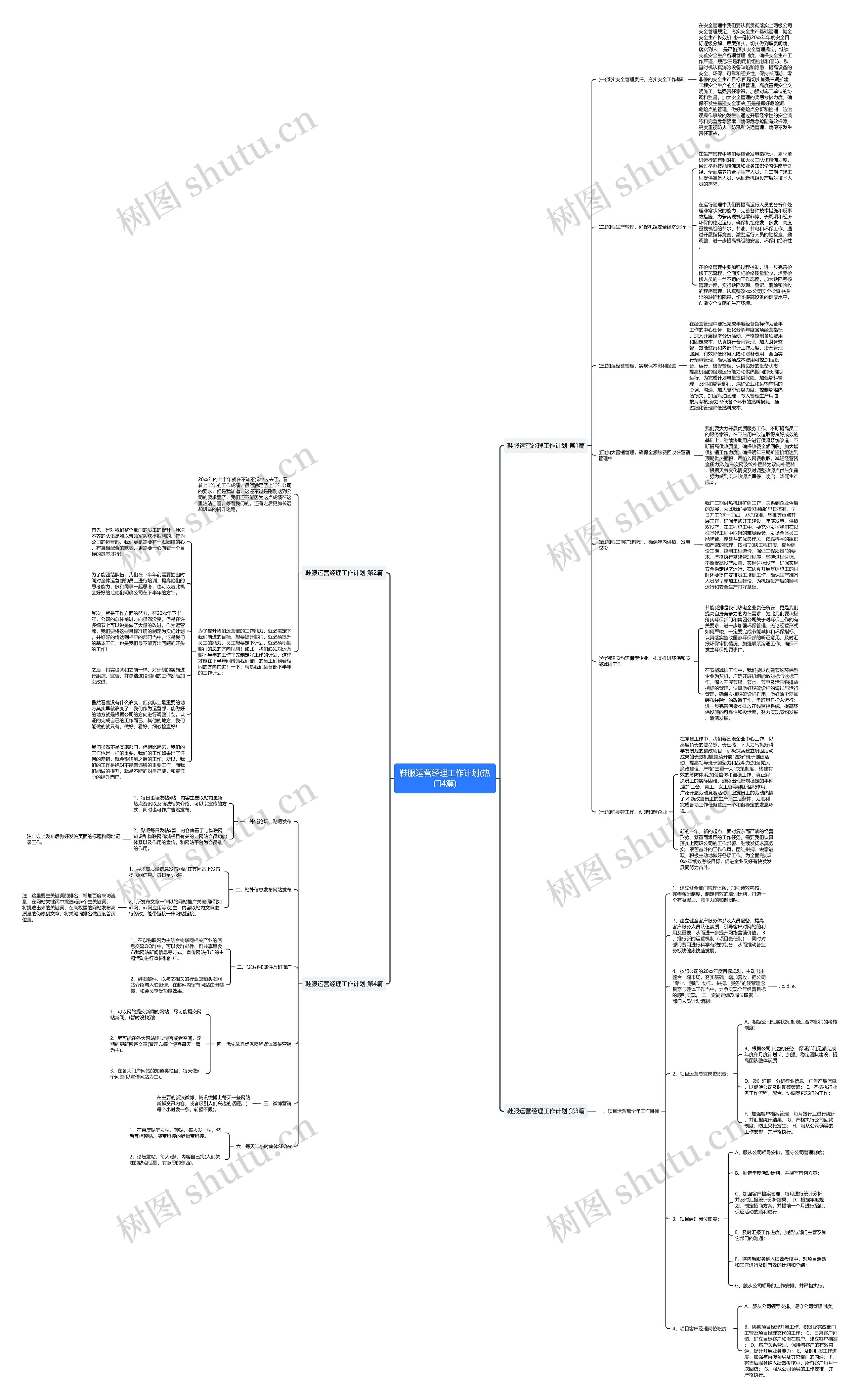 鞋服运营经理工作计划(热门4篇)思维导图