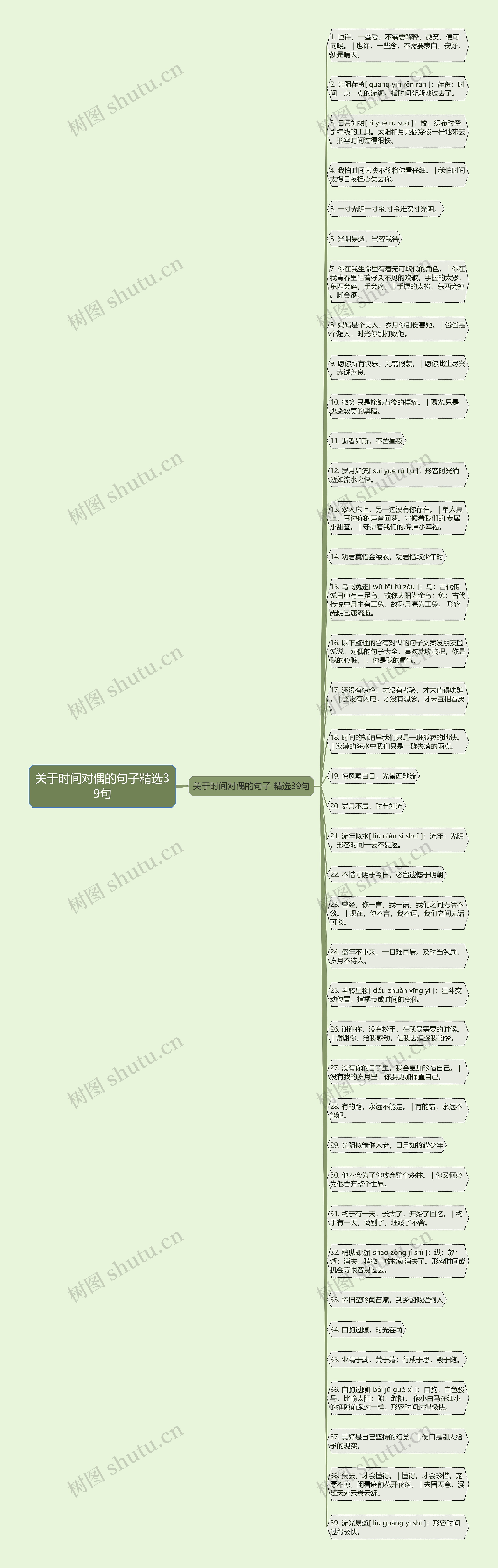 关于时间对偶的句子精选39句思维导图