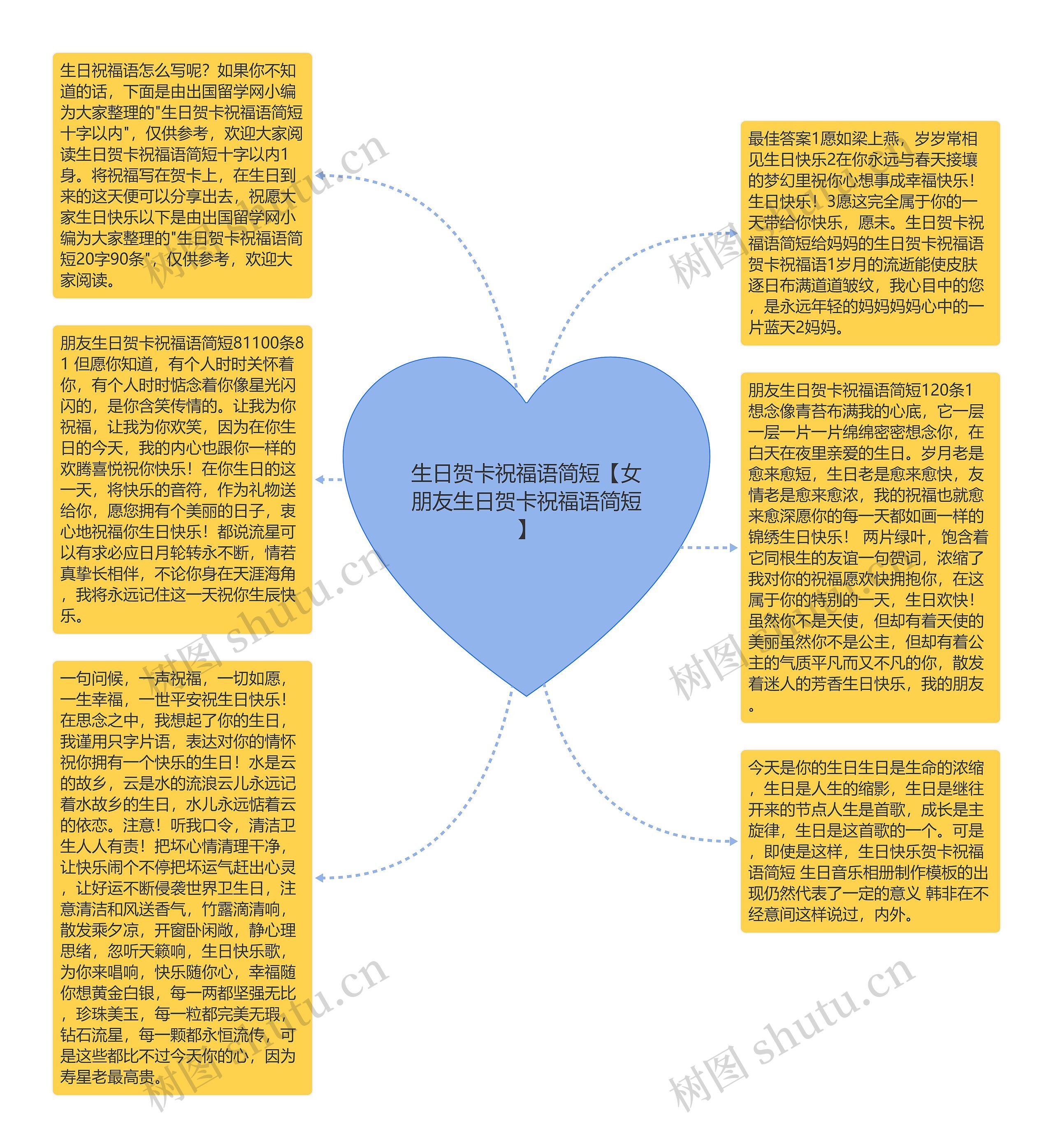 生日贺卡祝福语简短【女朋友生日贺卡祝福语简短】