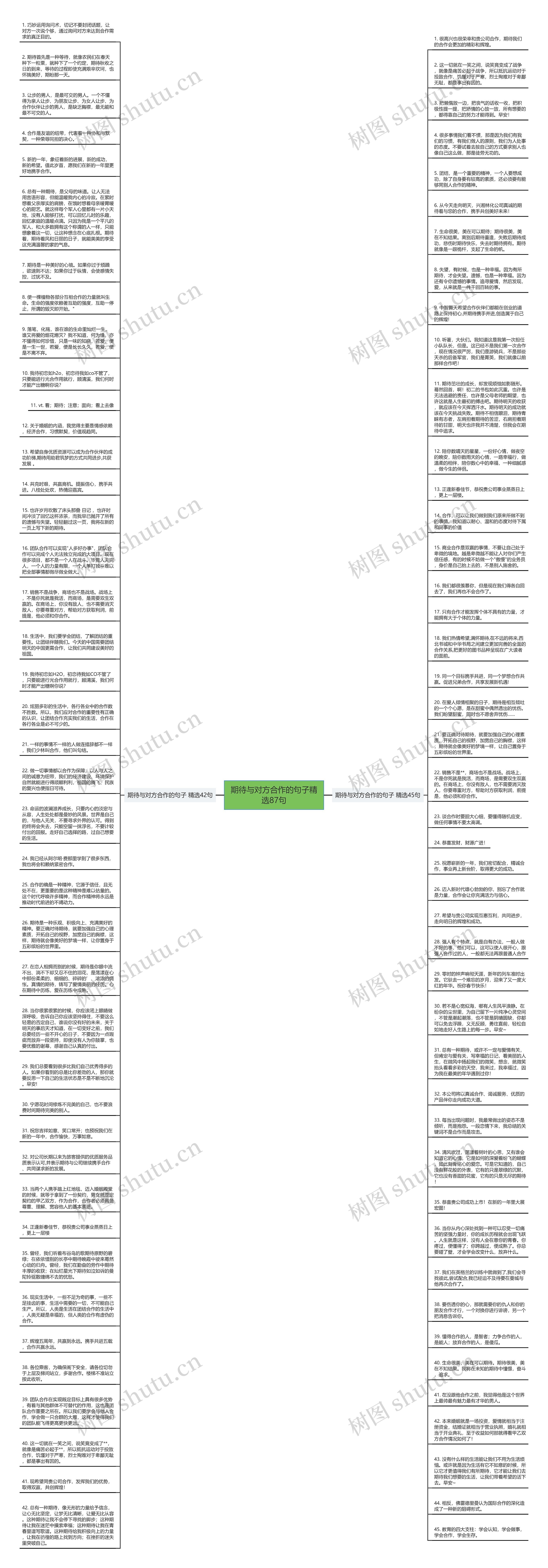 期待与对方合作的句子精选87句思维导图
