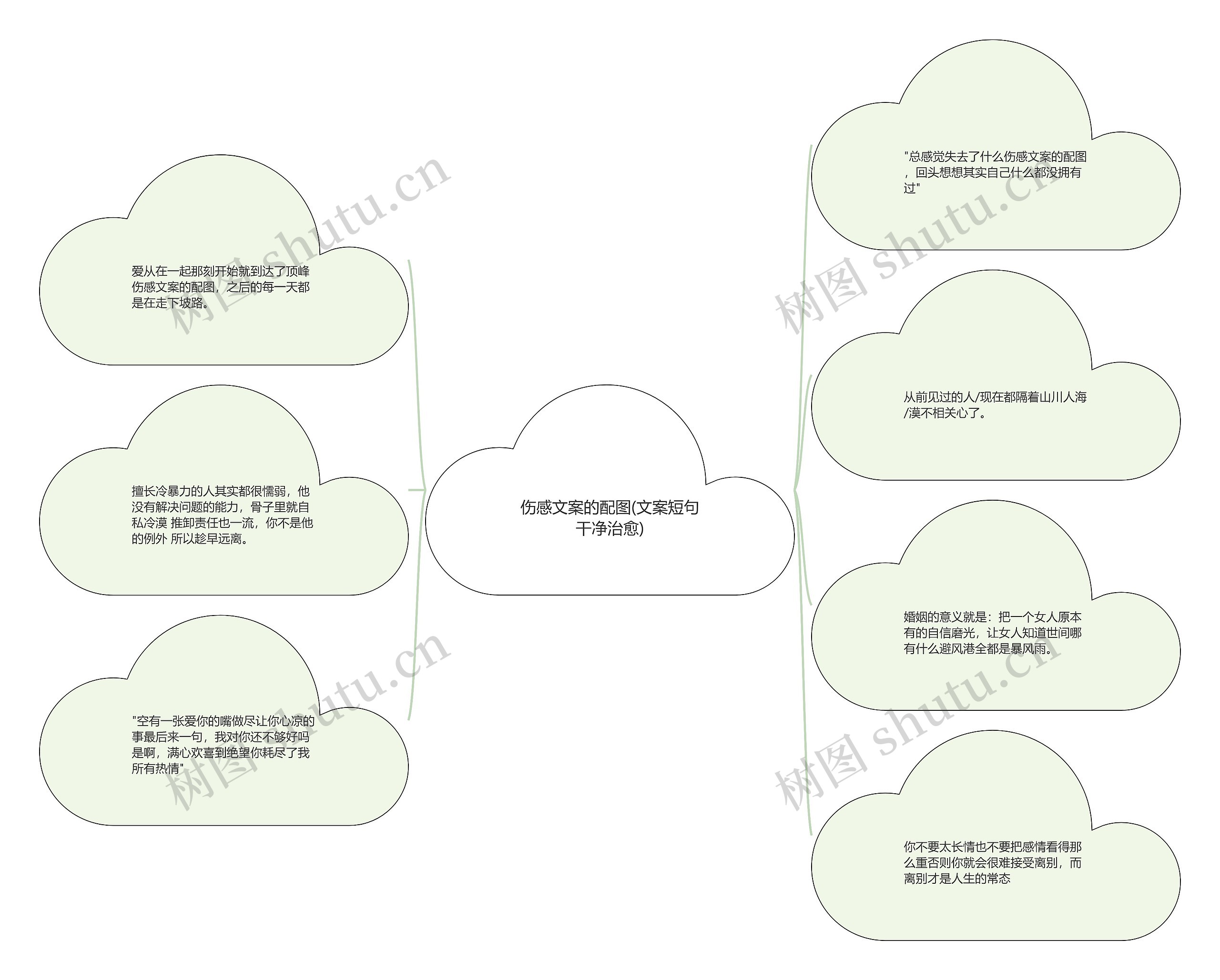 伤感文案的配图(文案短句干净治愈) 伤感文案的配图(文案短句干净治愈)