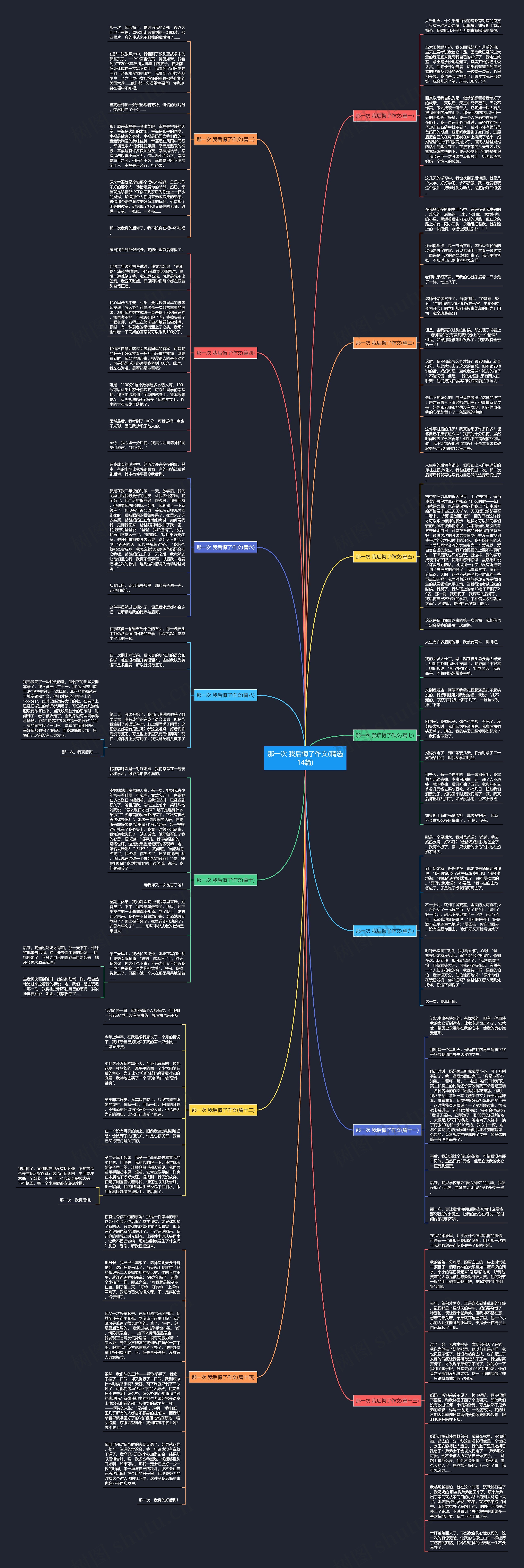 那一次 我后悔了作文(精选14篇)思维导图