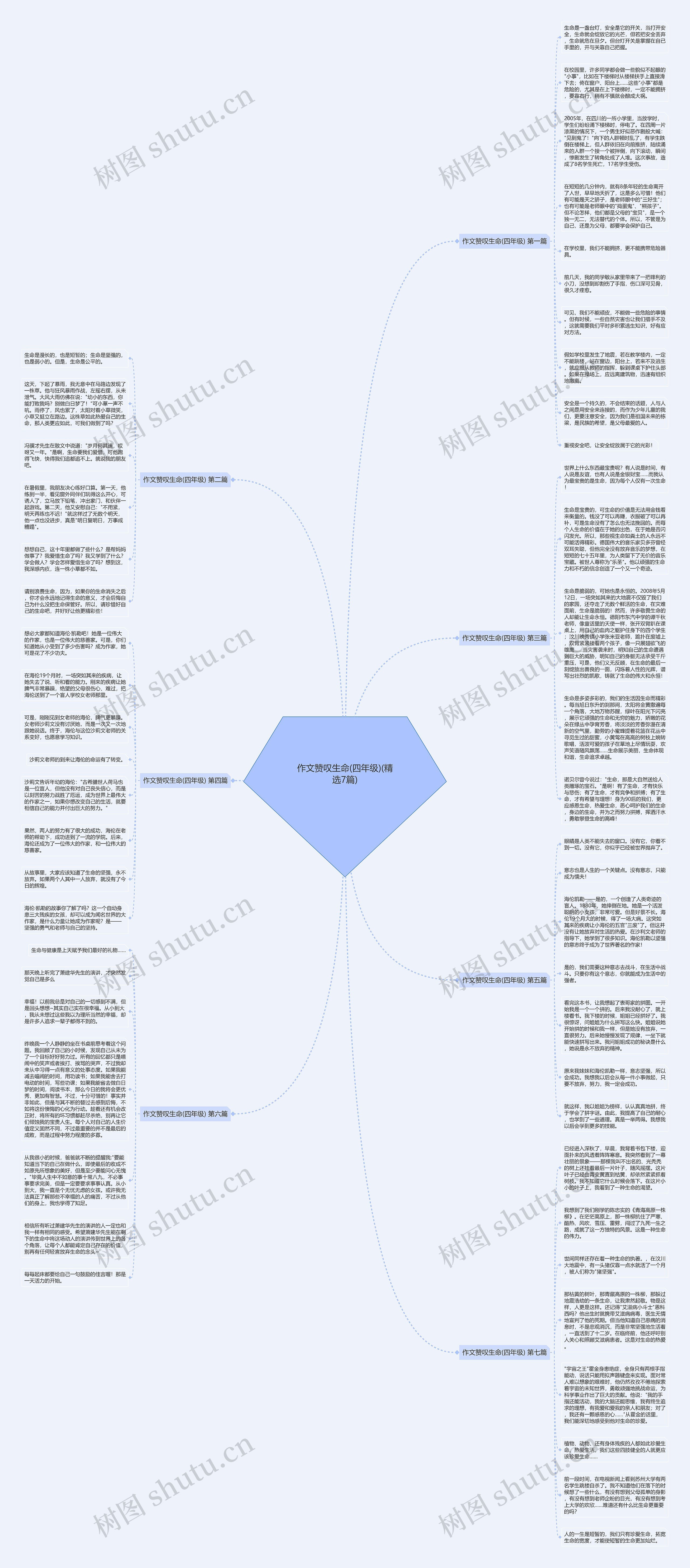 作文赞叹生命(四年级)(精选7篇)思维导图