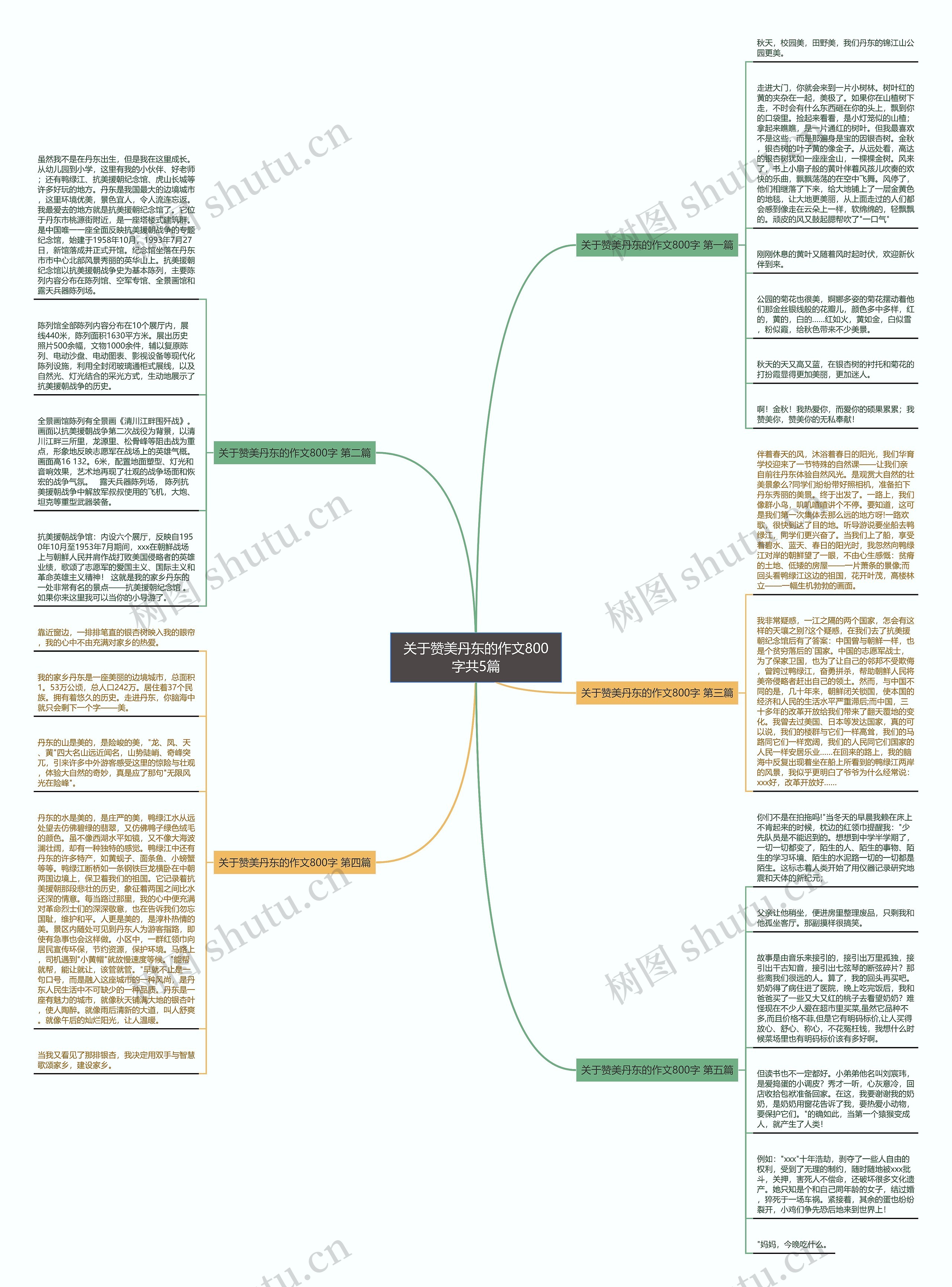 关于赞美丹东的作文800字共5篇思维导图