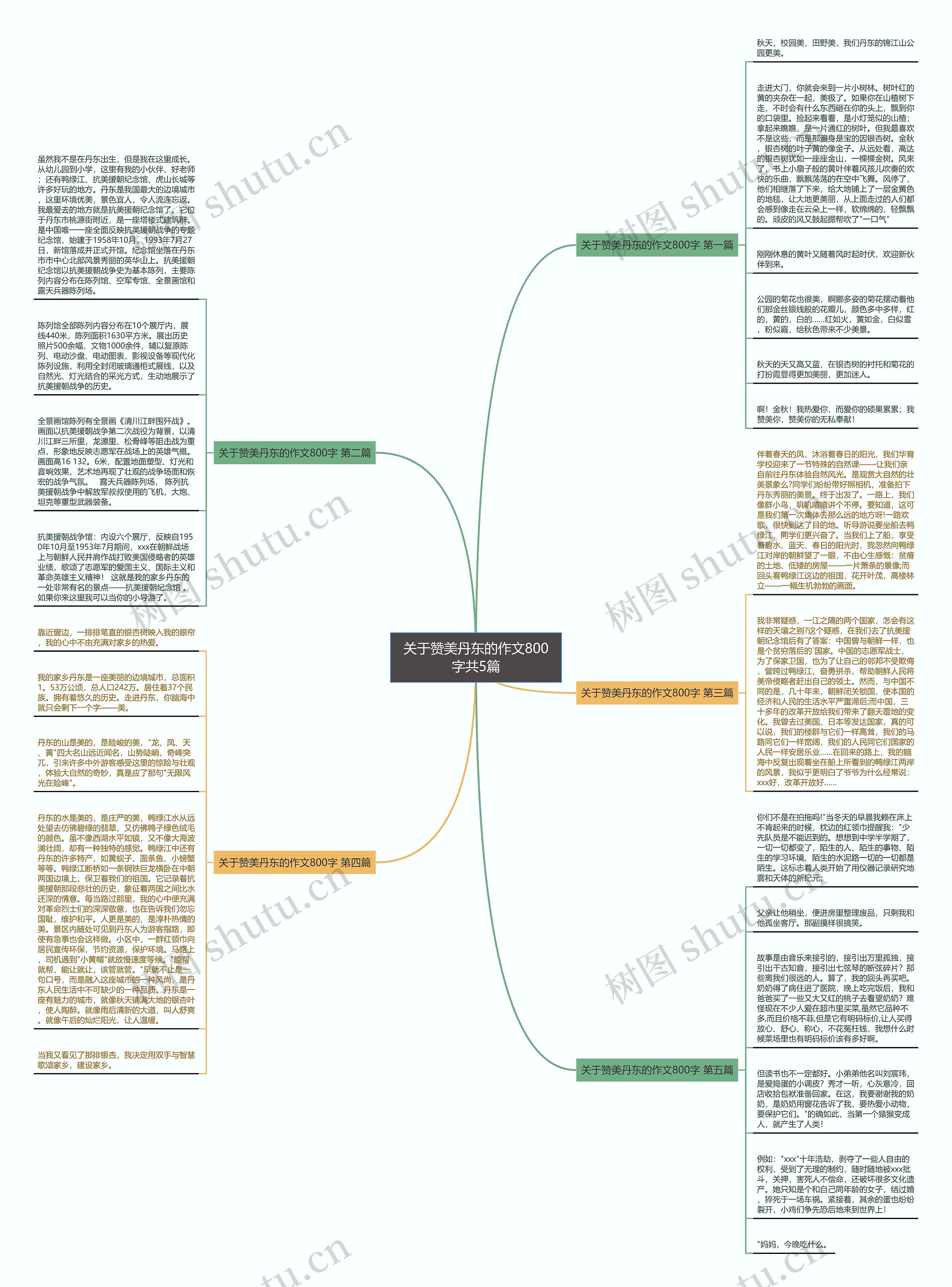关于赞美丹东的作文800字共5篇 关于赞美丹东的作文800字共5篇