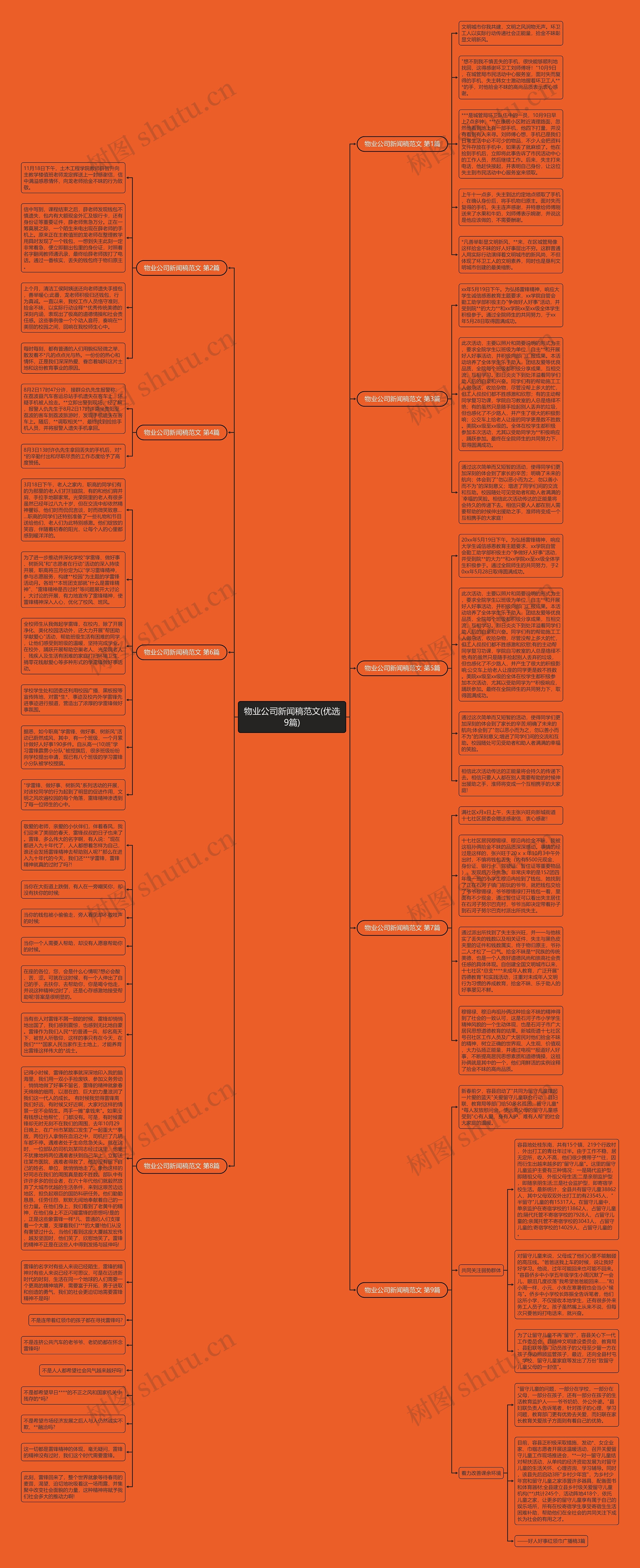 物业公司新闻稿范文(优选9篇)思维导图