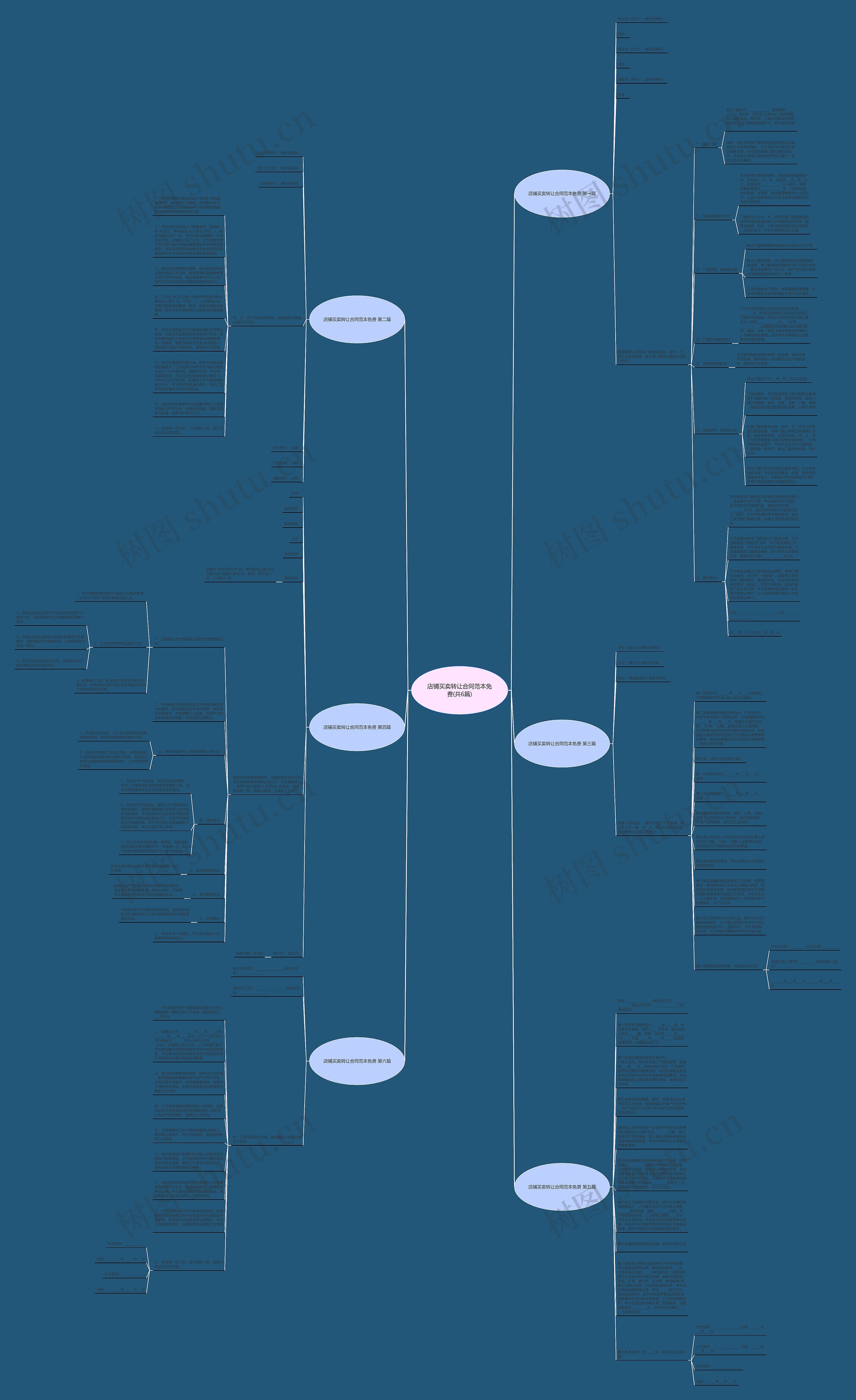店铺买卖转让合同范本免费(共6篇)思维导图