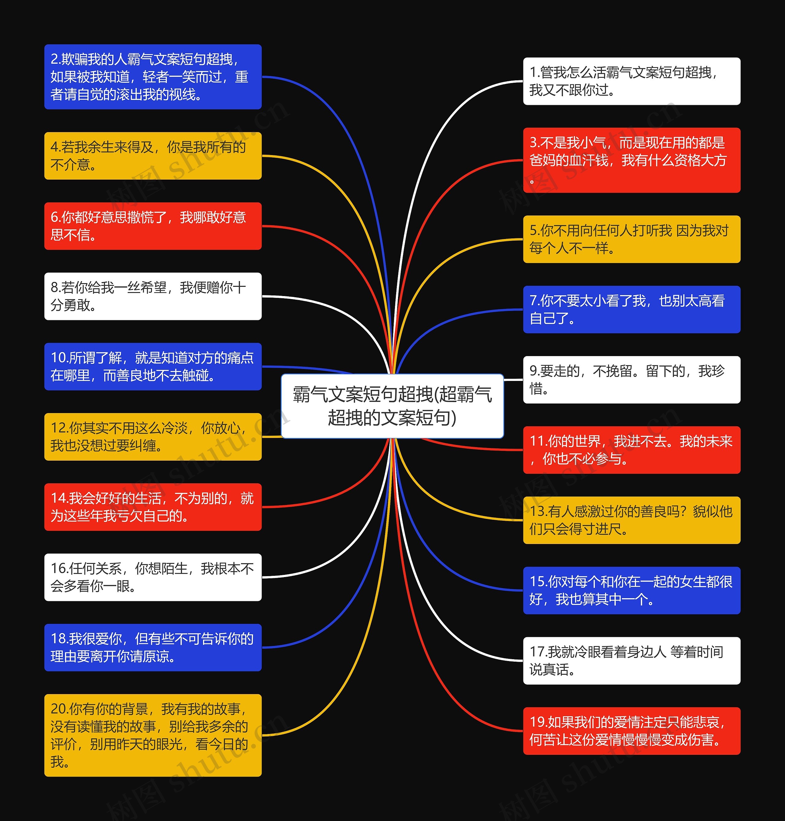 霸气文案短句超拽(超霸气超拽的文案短句)思维导图