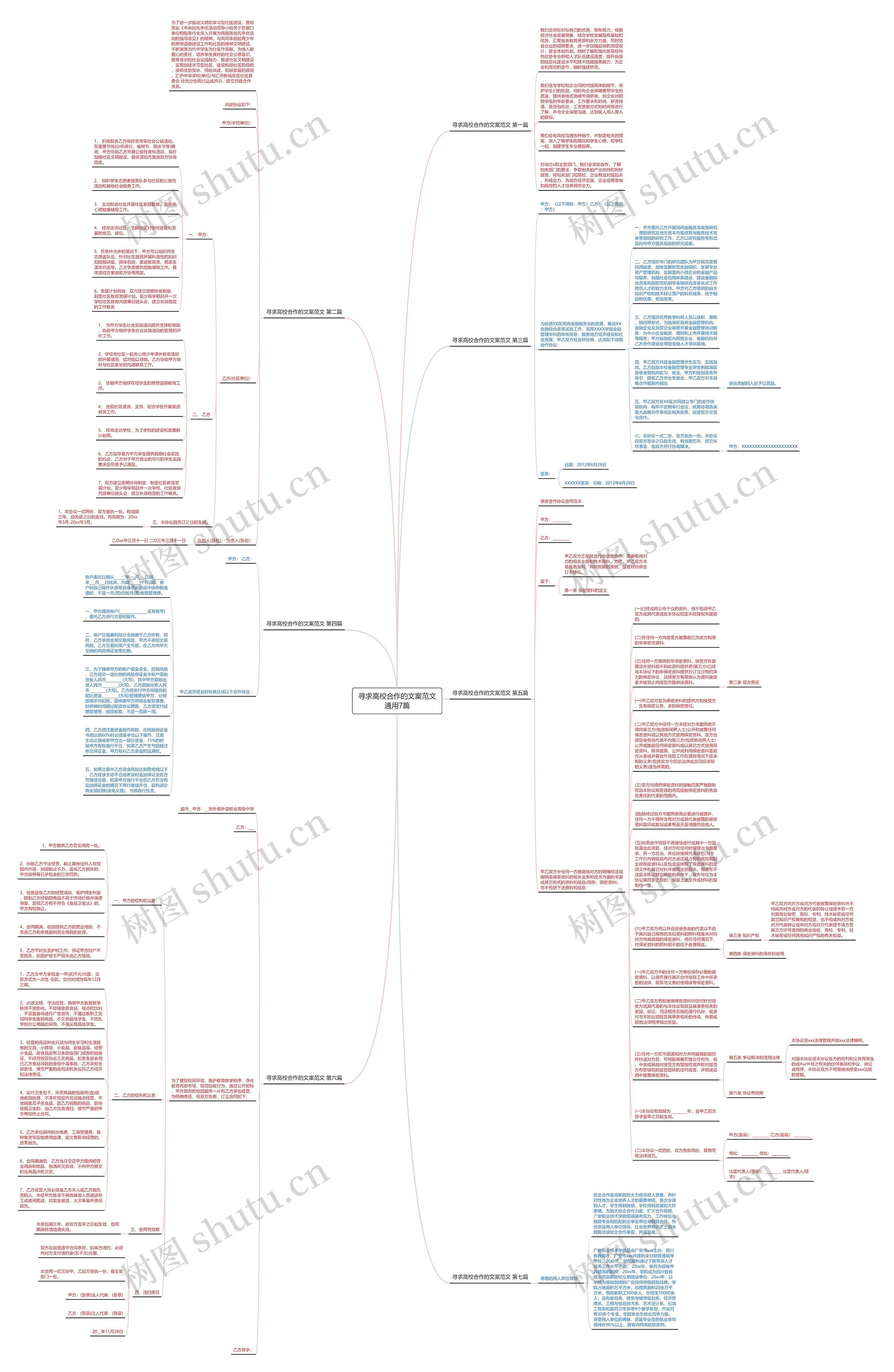 寻求高校合作的文案范文通用7篇思维导图