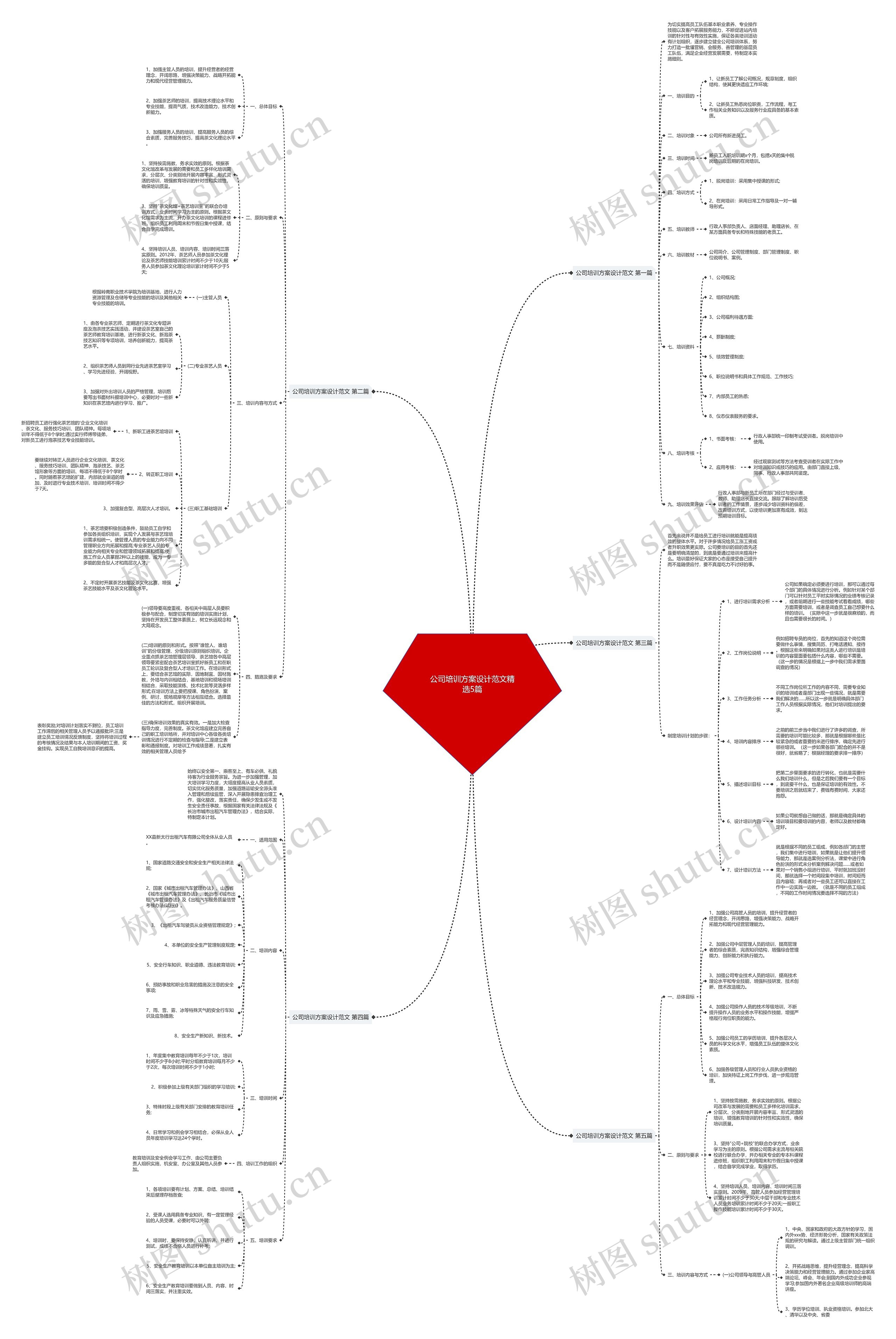 公司培训方案设计范文精选5篇 公司培训方案设计范文精选5篇