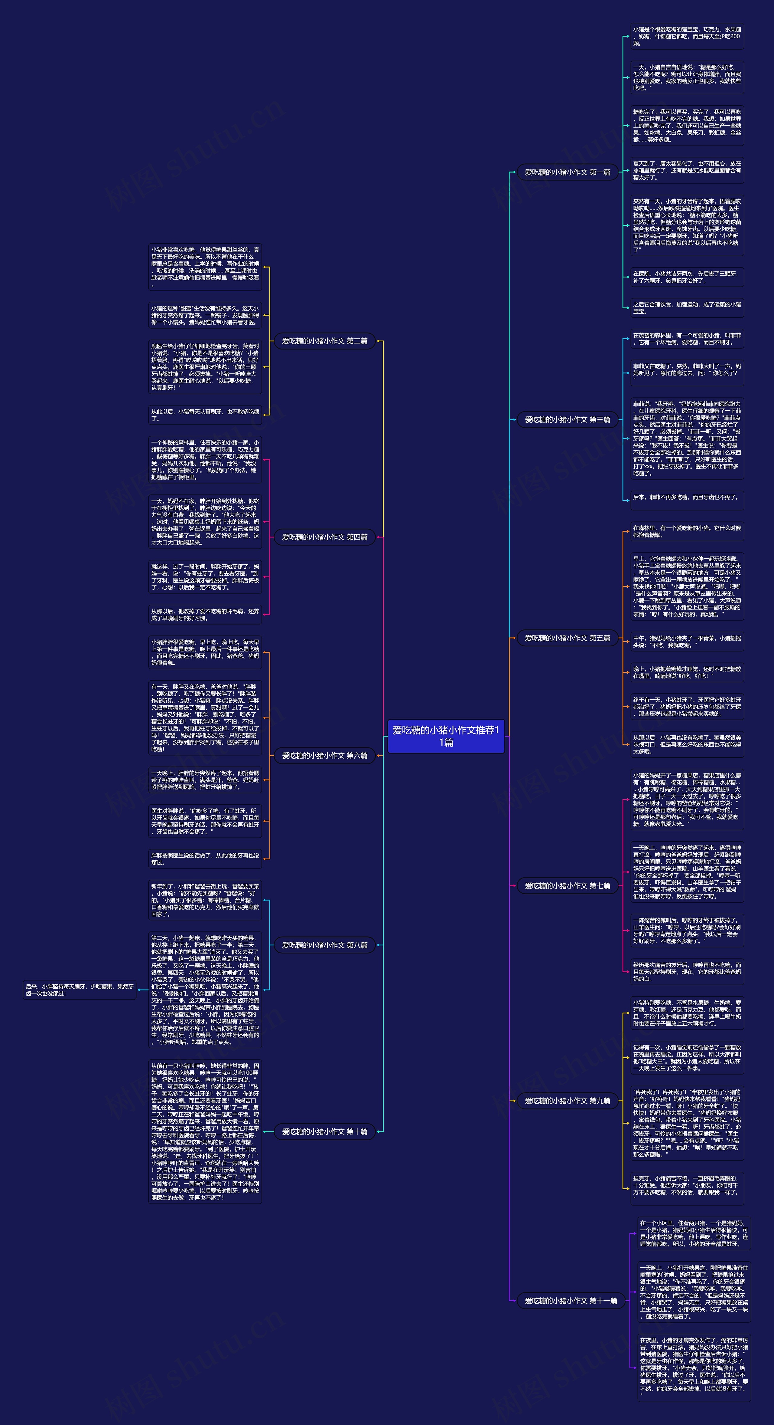 爱吃糖的小猪小作文推荐11篇思维导图