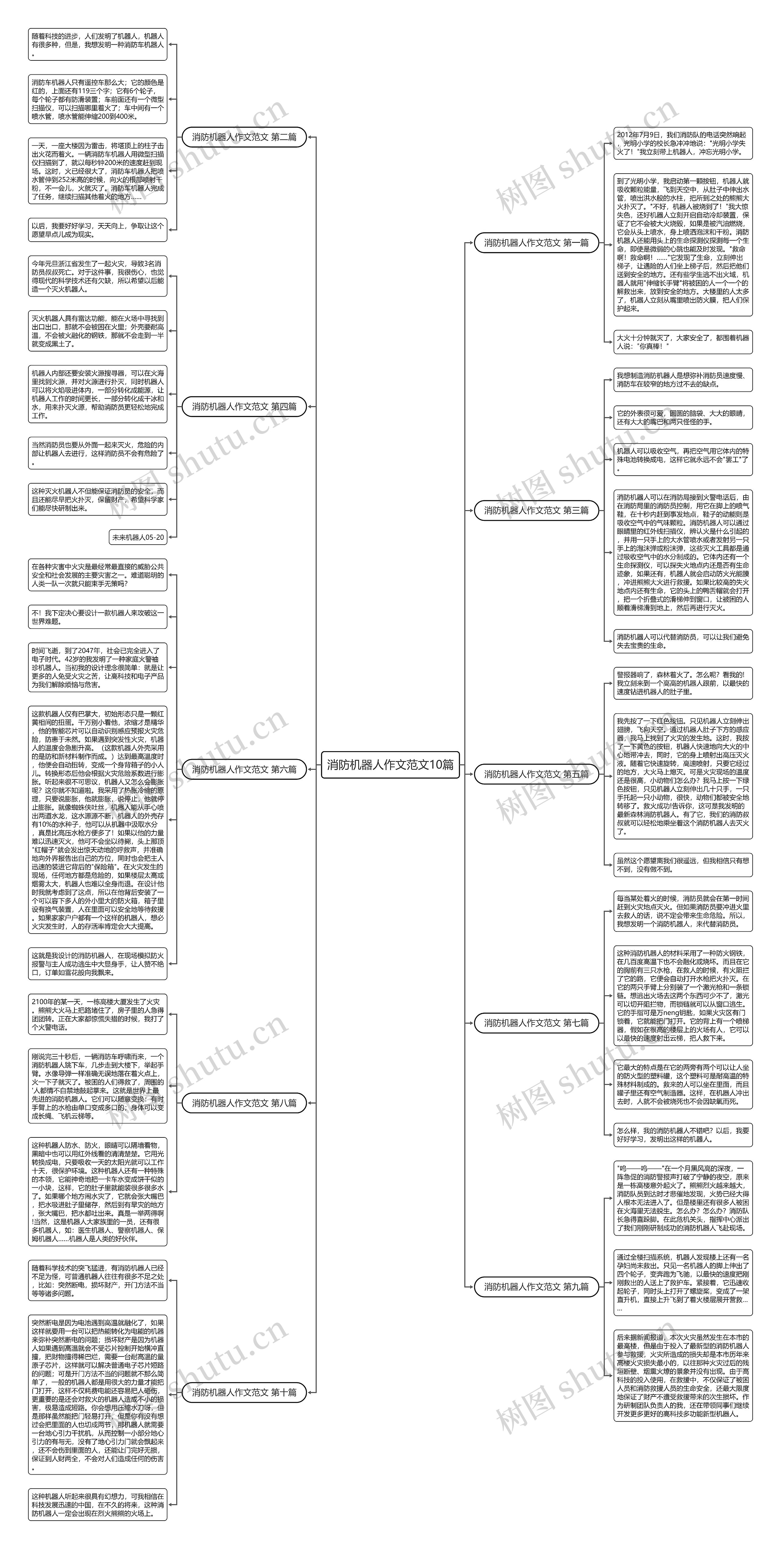 消防机器人作文范文10篇思维导图