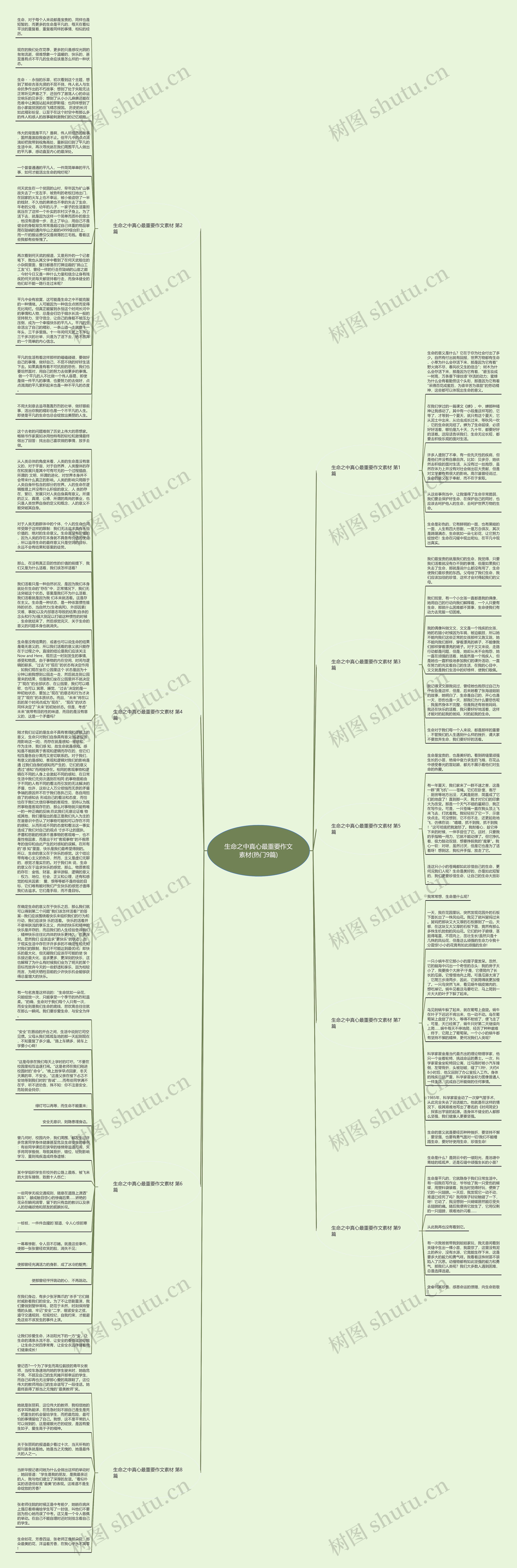生命之中真心最重要作文素材(热门9篇)思维导图