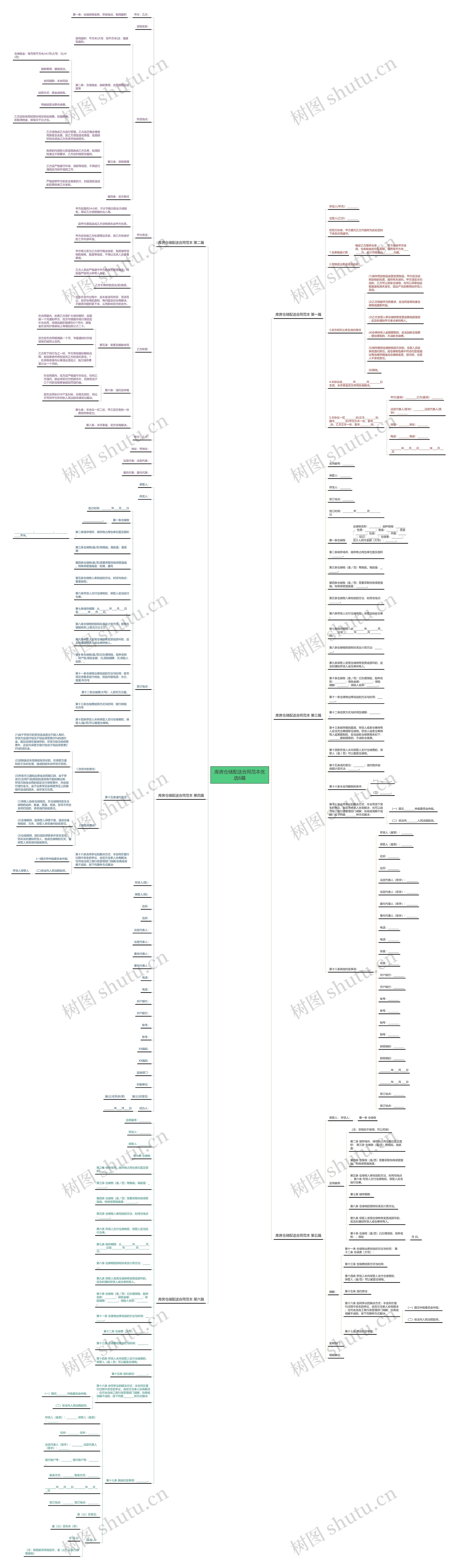 库房仓储配送合同范本优选6篇思维导图